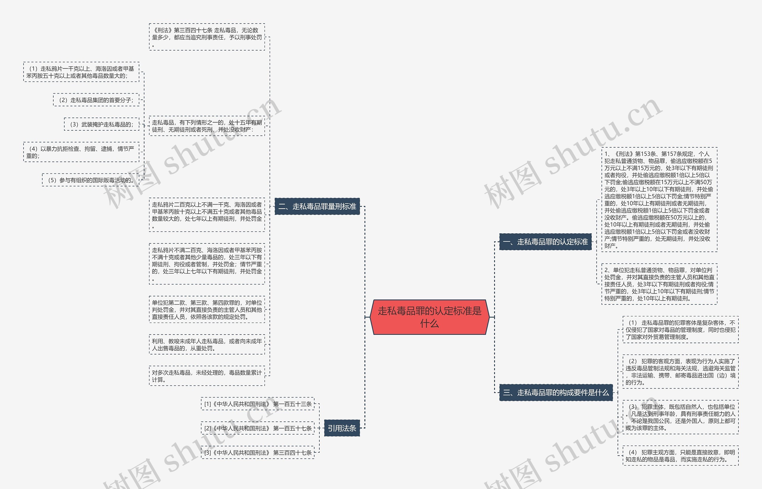 走私毒品罪的认定标准是什么 走私毒品罪的认定标准是什么