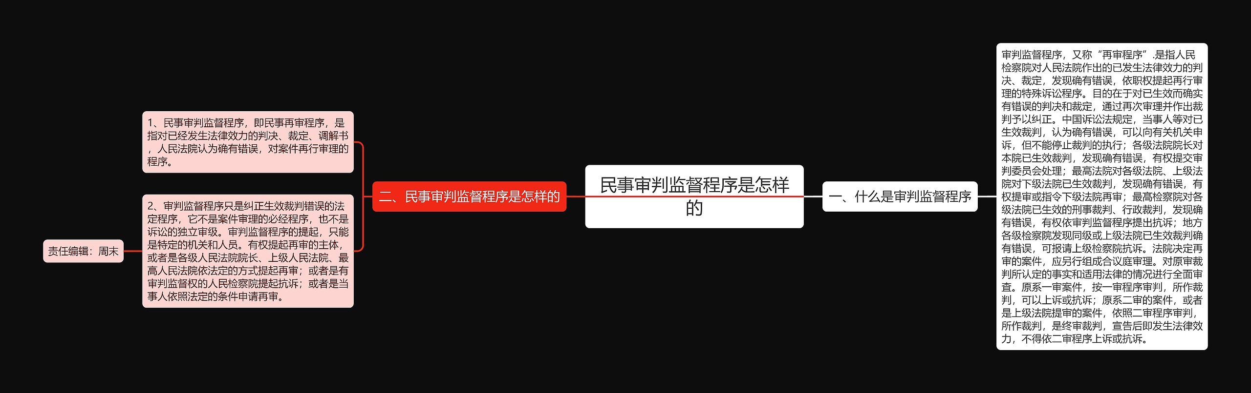 民事审判监督程序是怎样的