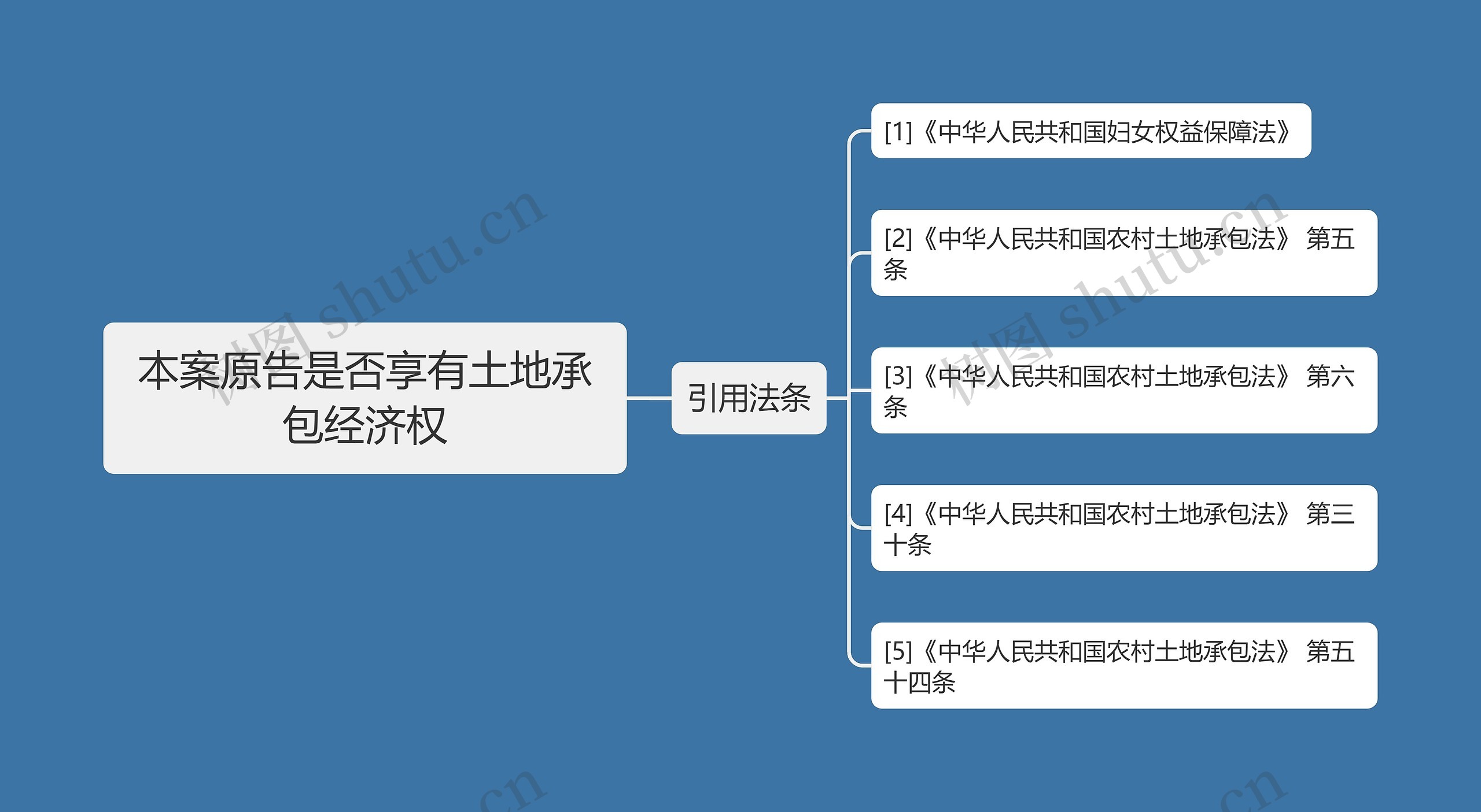 本案原告是否享有土地承包经济权