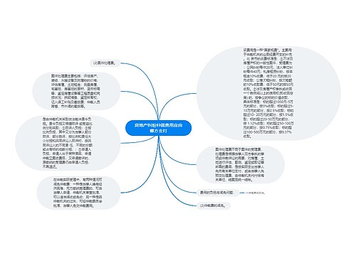 房地产纠纷仲裁费用应由哪方支付