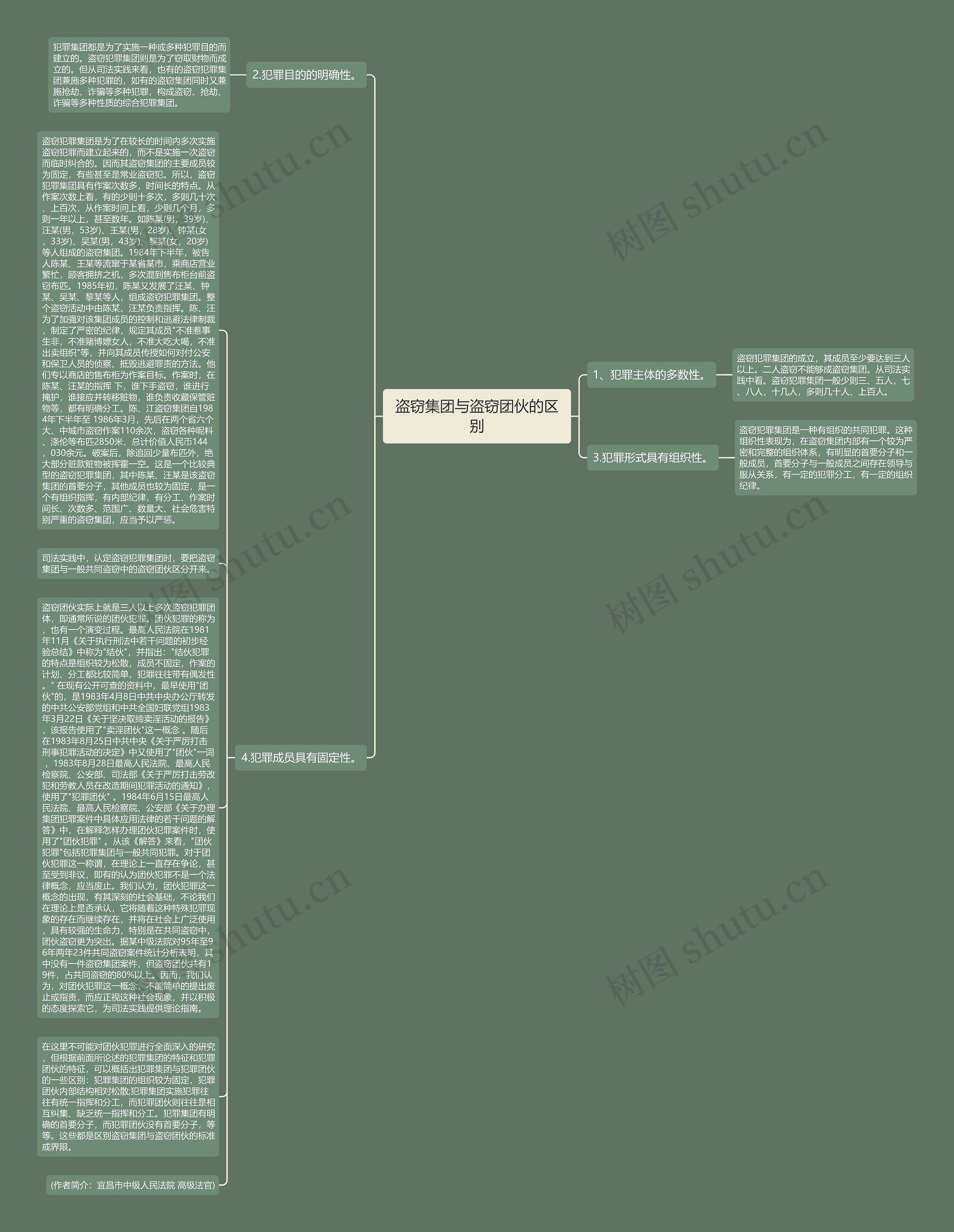 盗窃集团与盗窃团伙的区别思维导图
