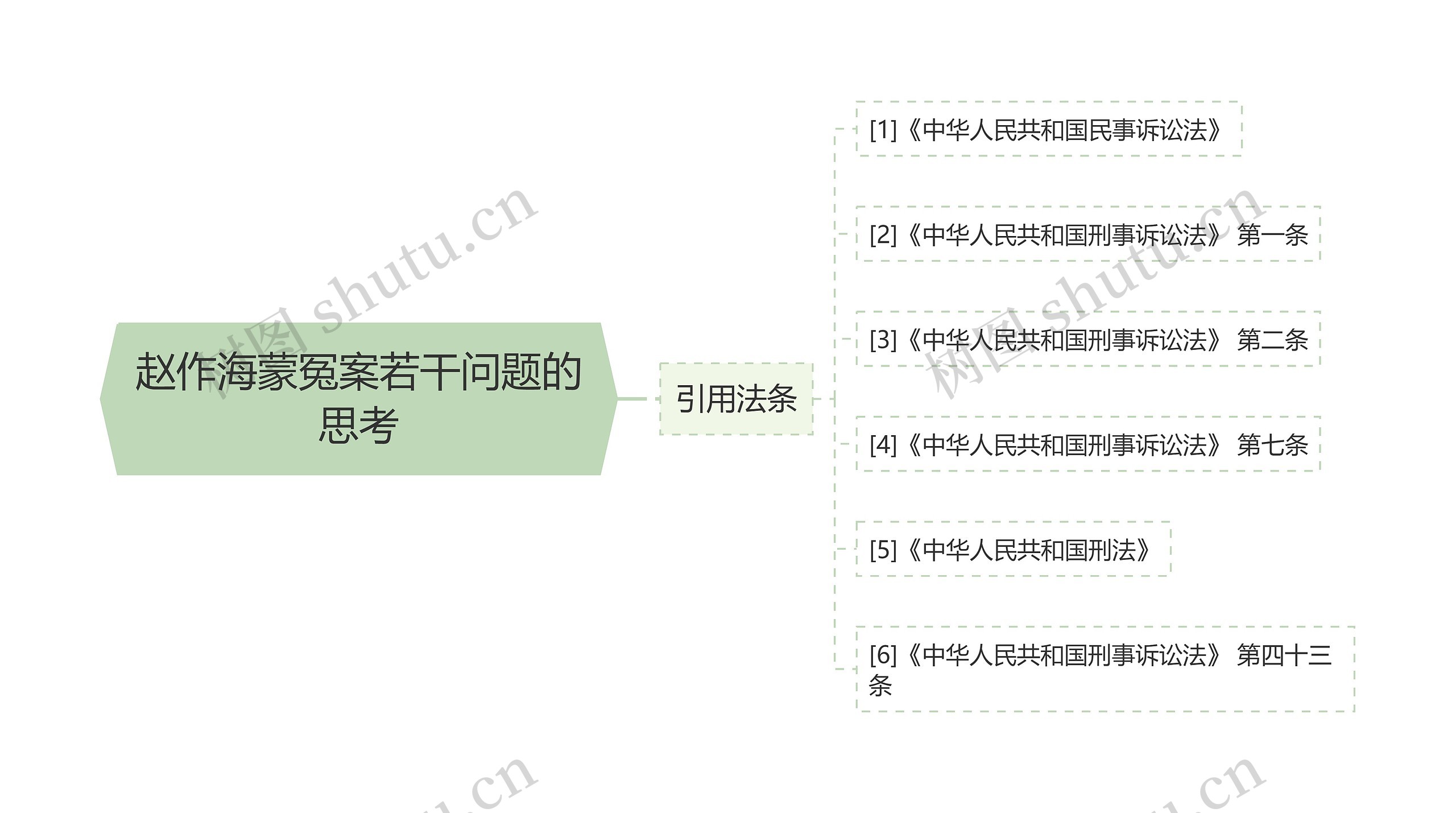 赵作海蒙冤案若干问题的思考