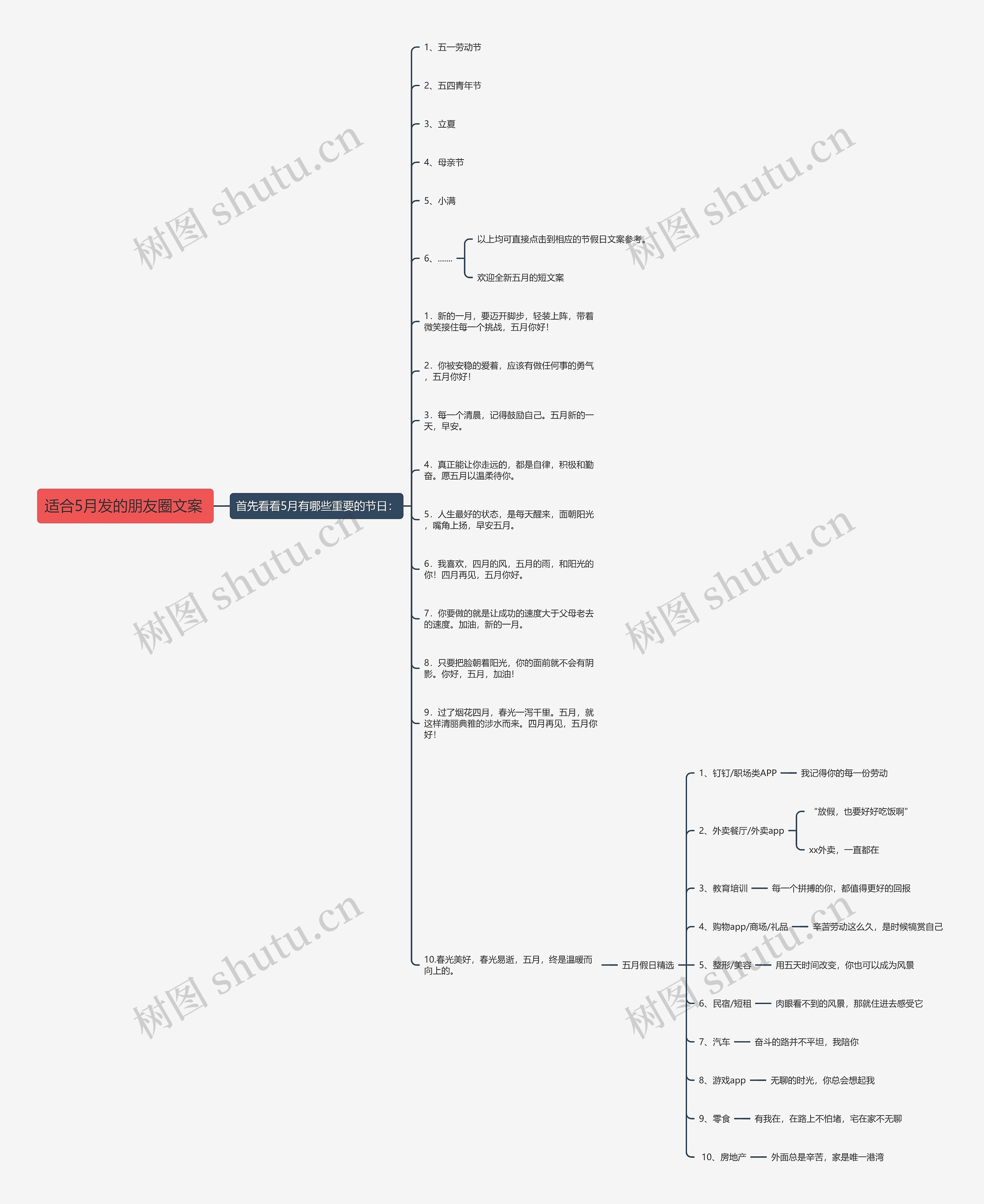 适合5月发的朋友圈文案 思维导图