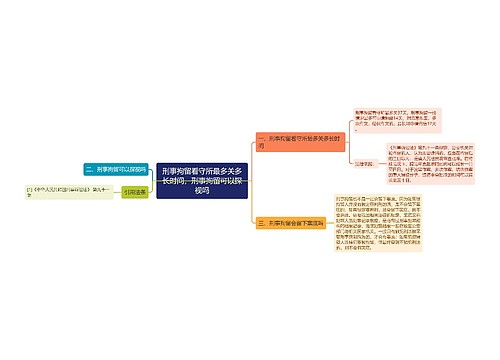 刑事拘留看守所最多关多长时间，刑事拘留可以探视吗