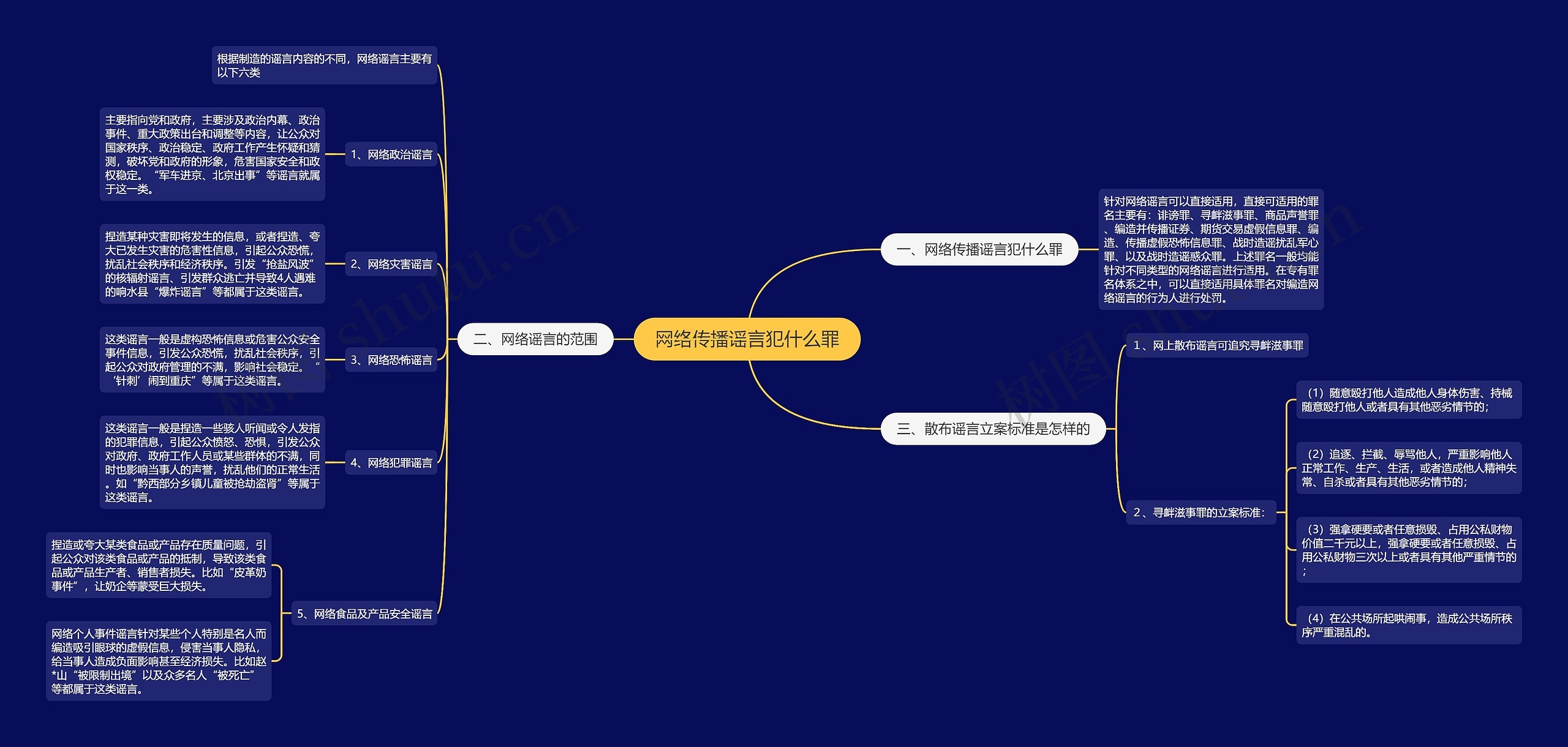 网络传播谣言犯什么罪 网络传播谣言犯什么罪