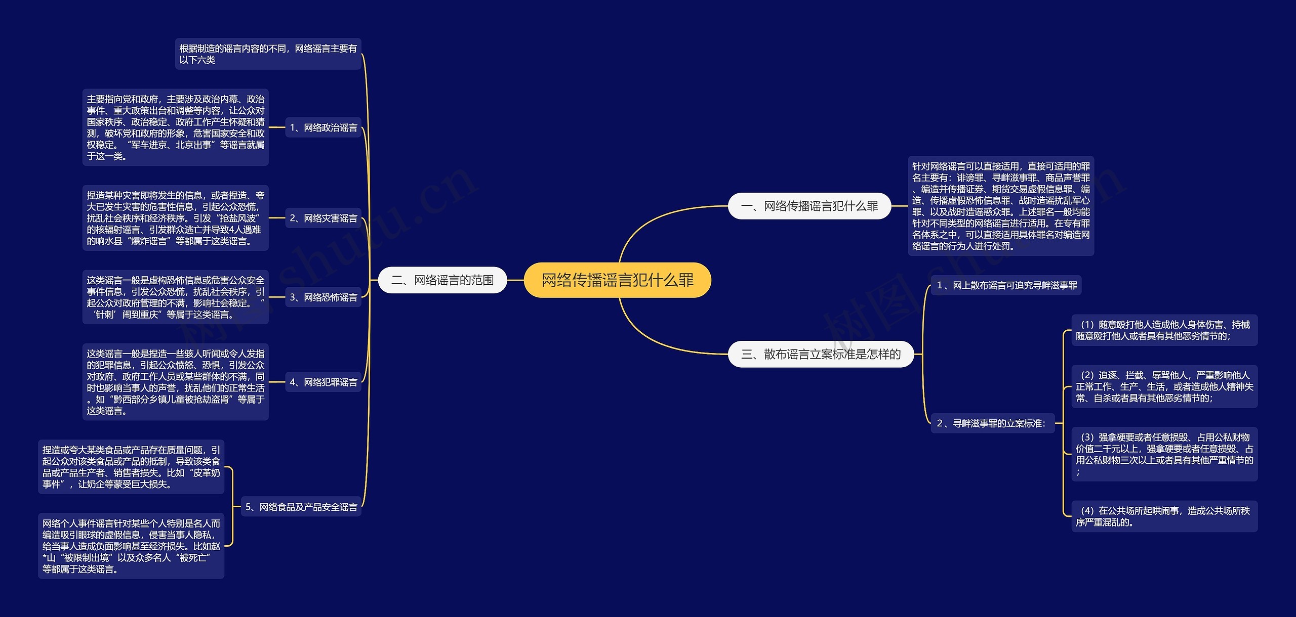 网络传播谣言犯什么罪思维导图