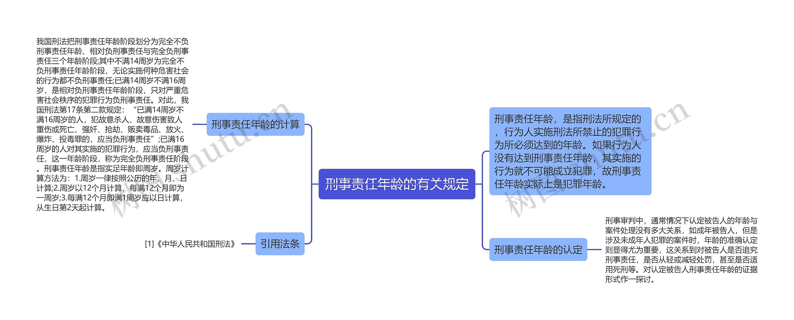 刑事责任年龄的有关规定思维导图