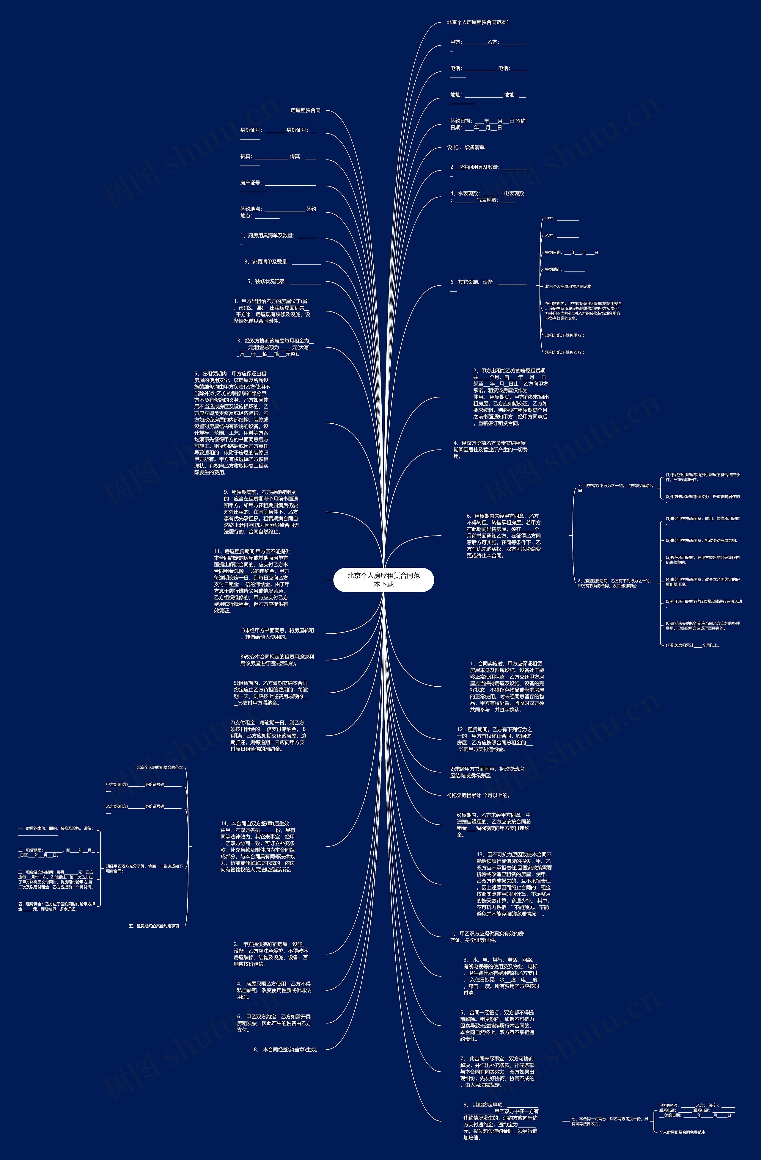 北京个人房屋租赁合同范本下载思维导图