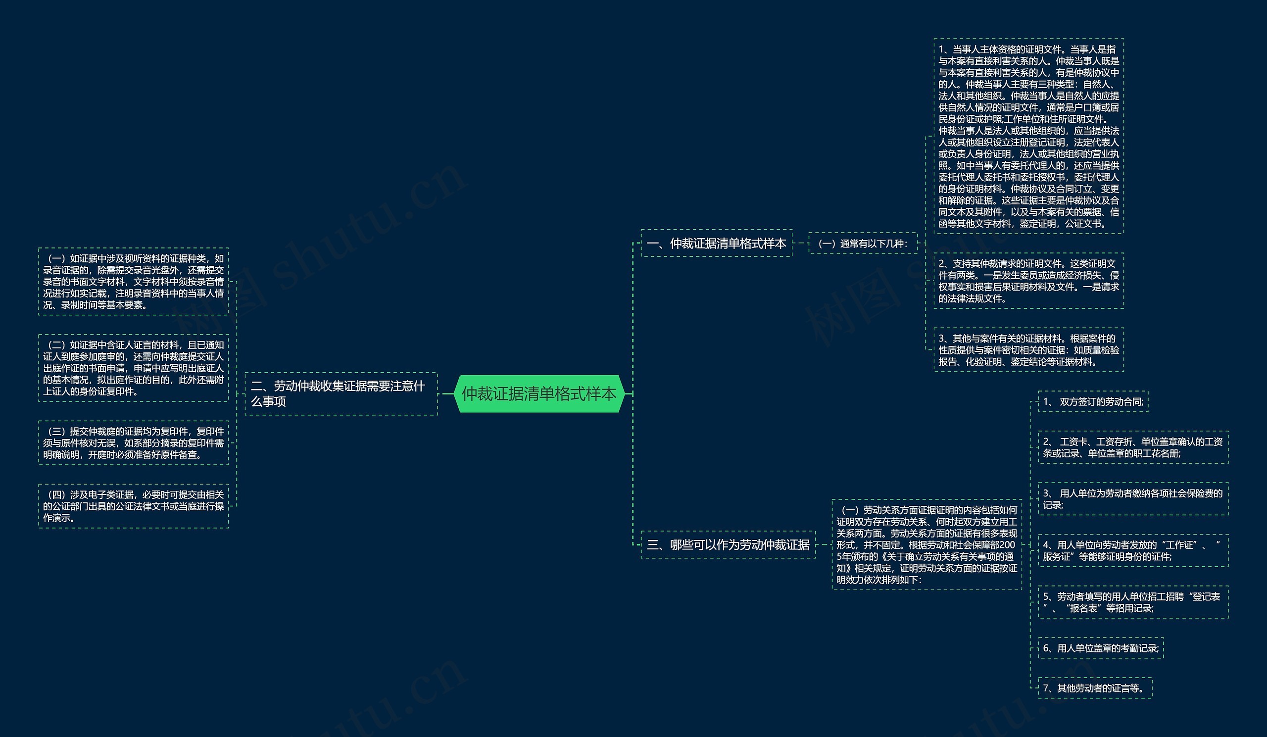 仲裁证据清单格式样本思维导图