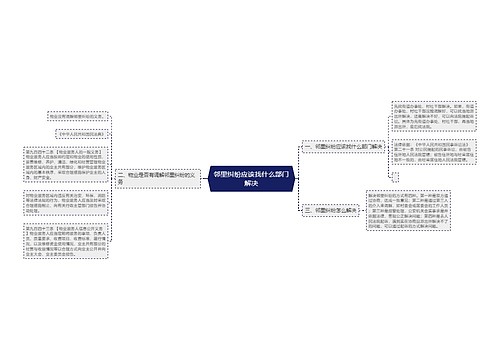 邻里纠纷应该找什么部门解决