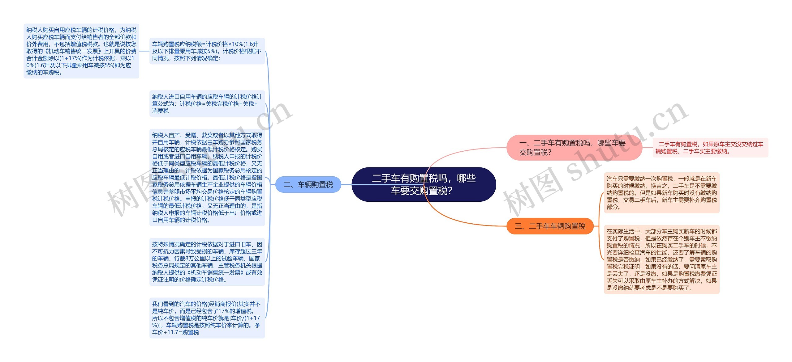 二手车有购置税吗，哪些车要交购置税？思维导图