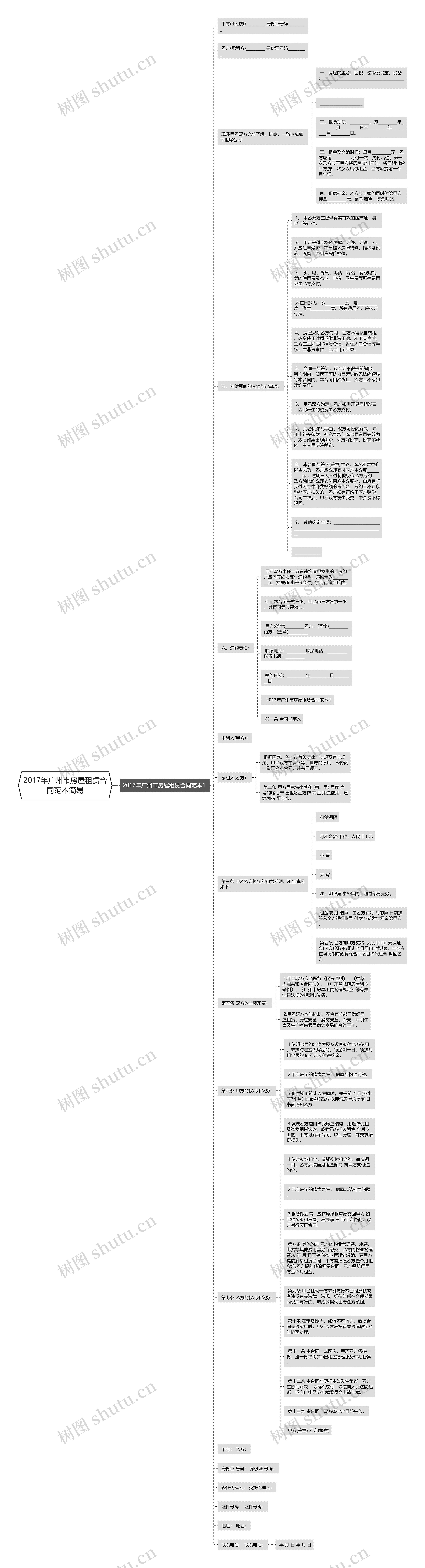 2017年广州市房屋租赁合同范本简易 2017年广州市房屋租赁合同范本简易