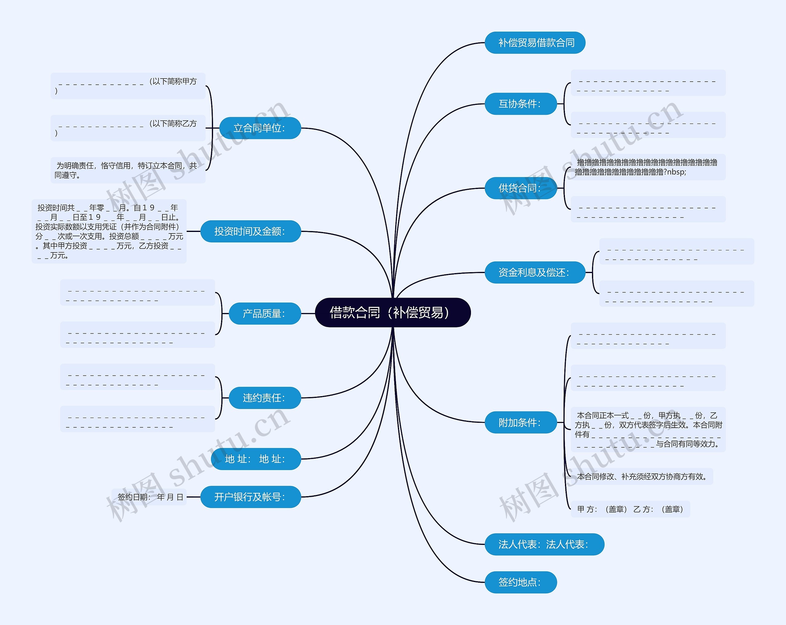 借款合同（补偿贸易）思维导图