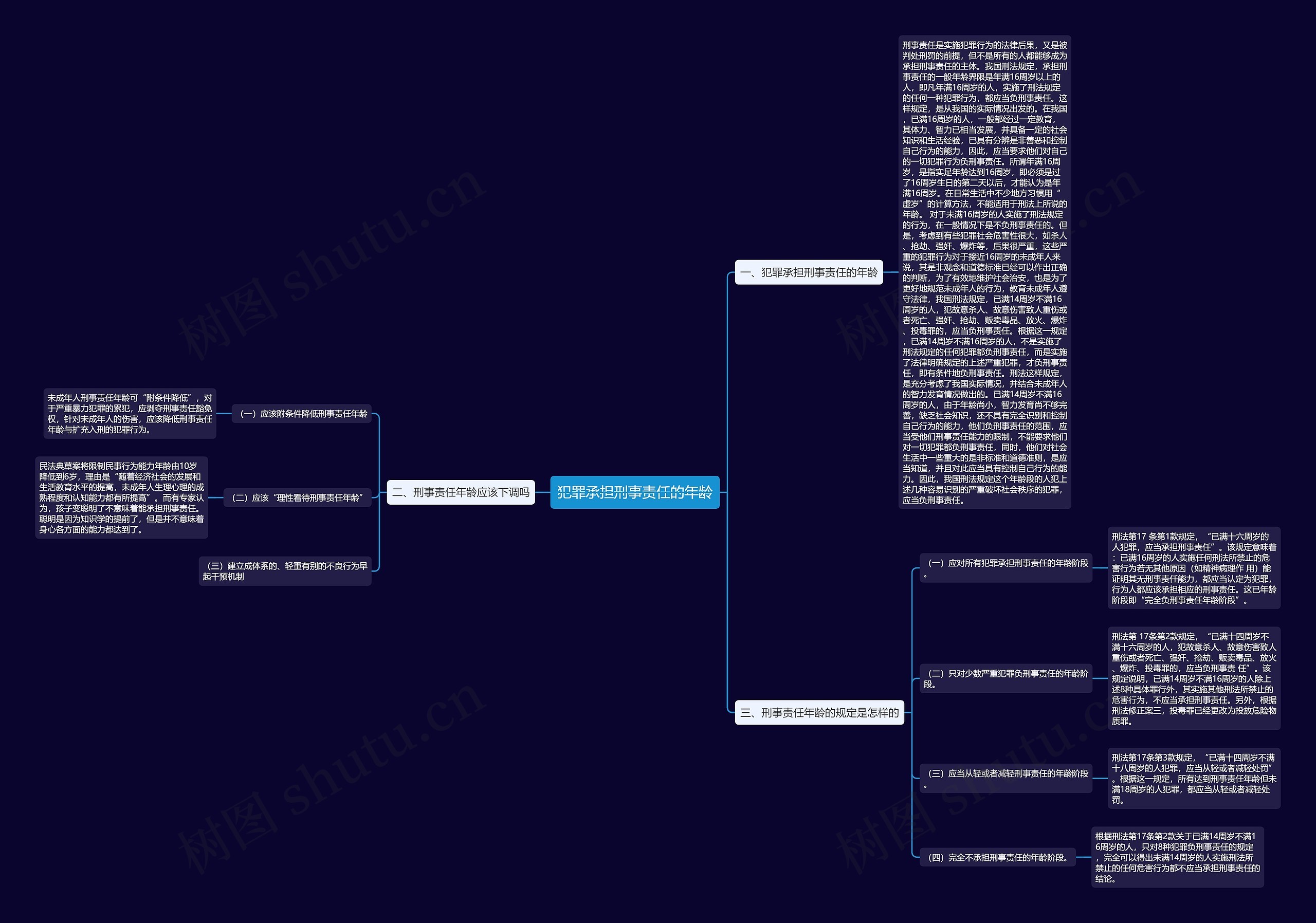 犯罪承担刑事责任的年龄思维导图