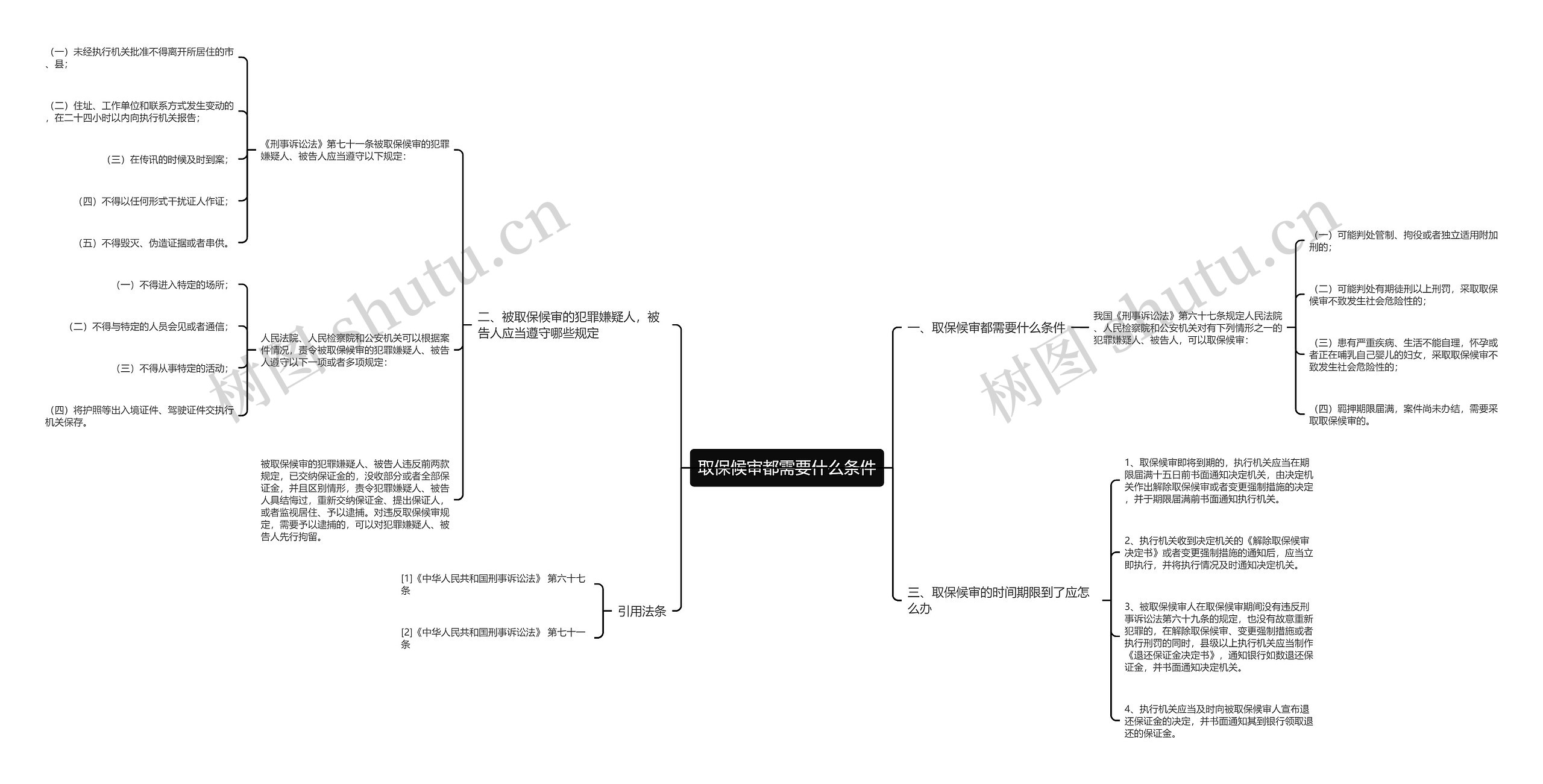取保候审都需要什么条件 取保候审都需要什么条件