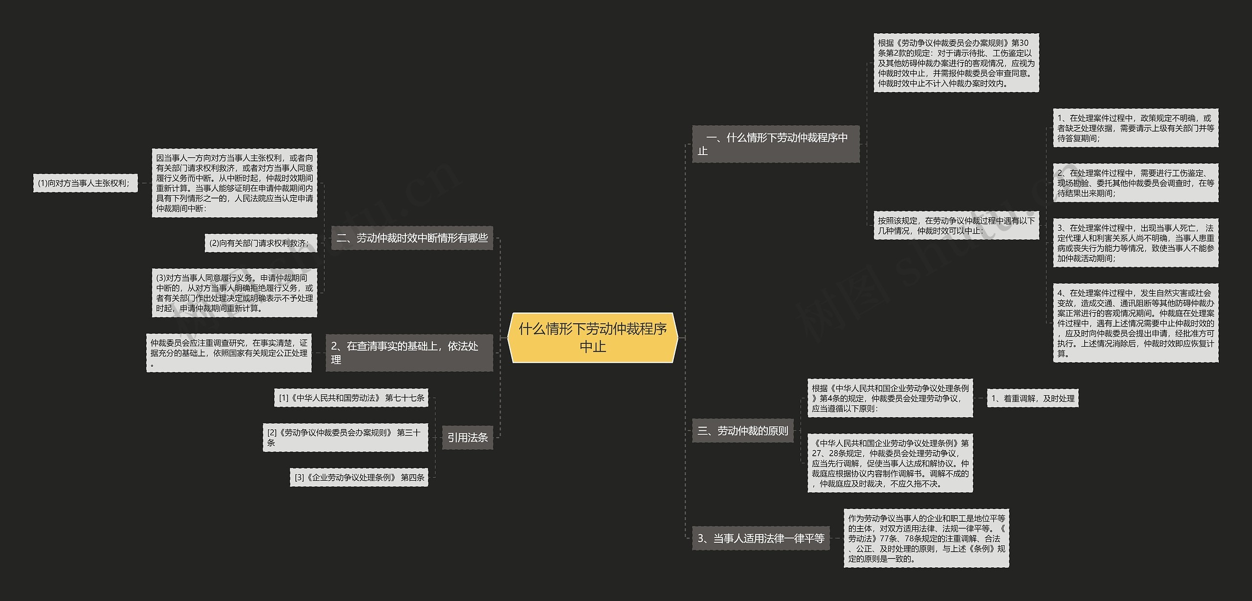 什么情形下劳动仲裁程序中止思维导图
