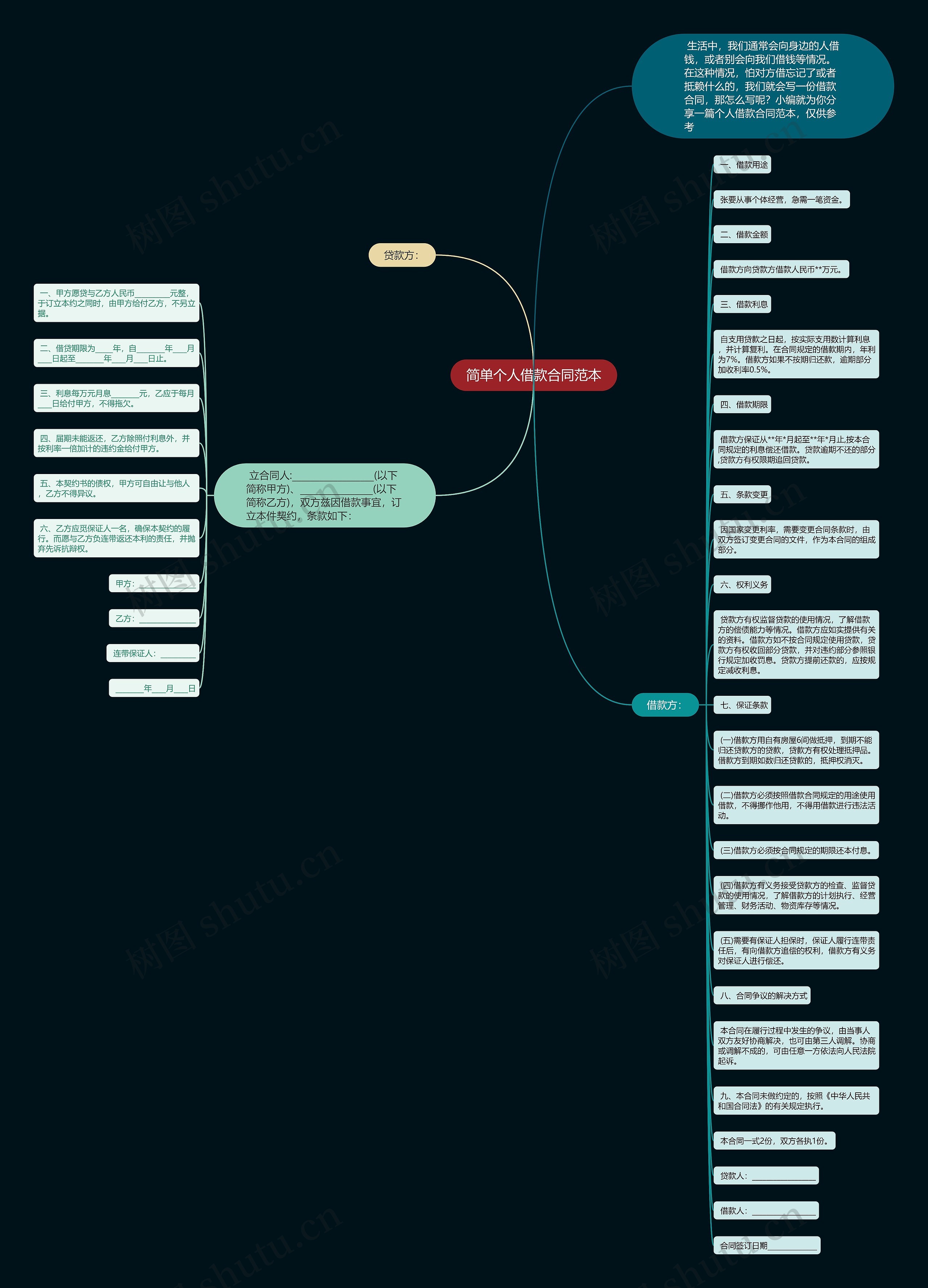 简单个人借款合同范本思维导图
