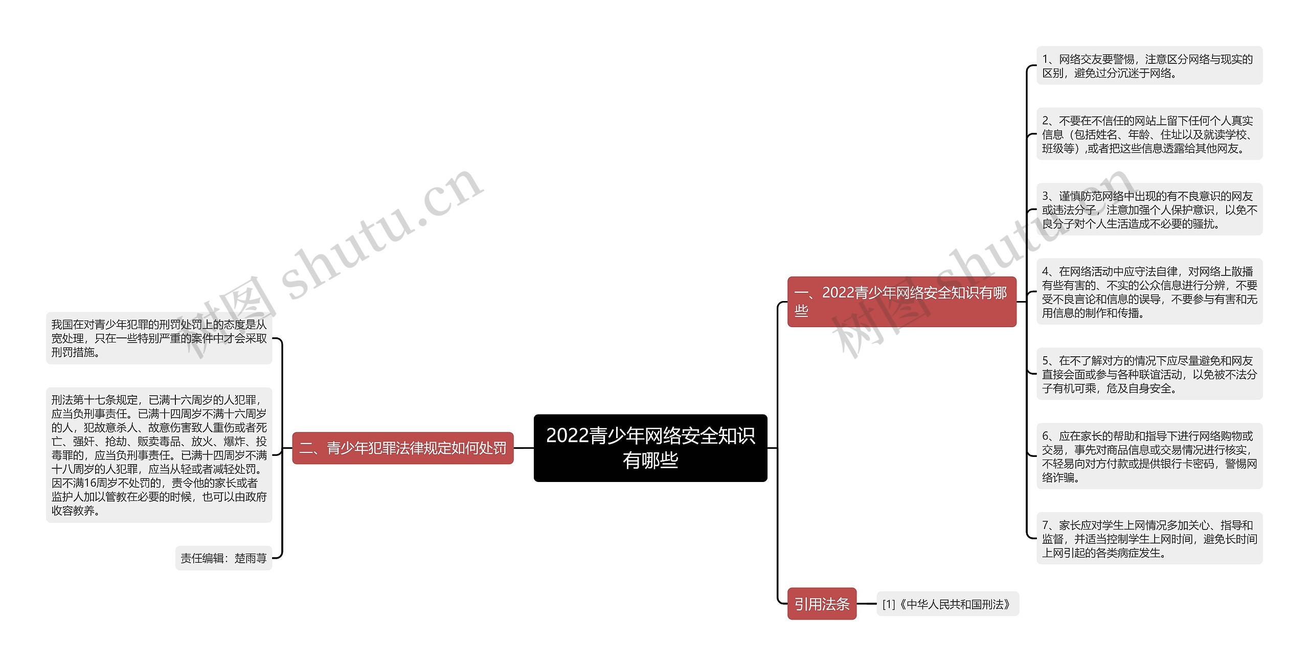 2022青少年网络安全知识有哪些