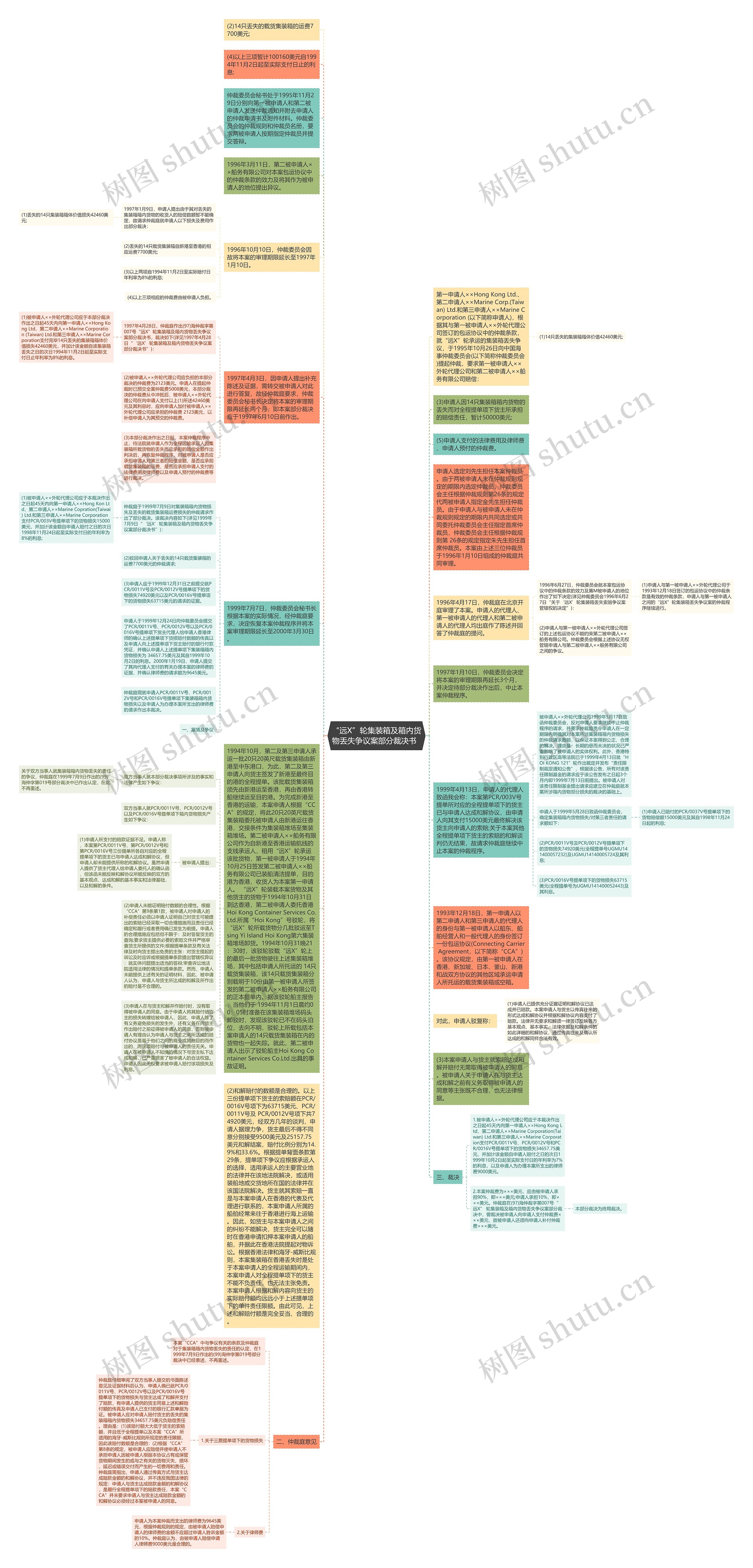 “远X”轮集装箱及箱内货物丢失争议案部分裁决书  