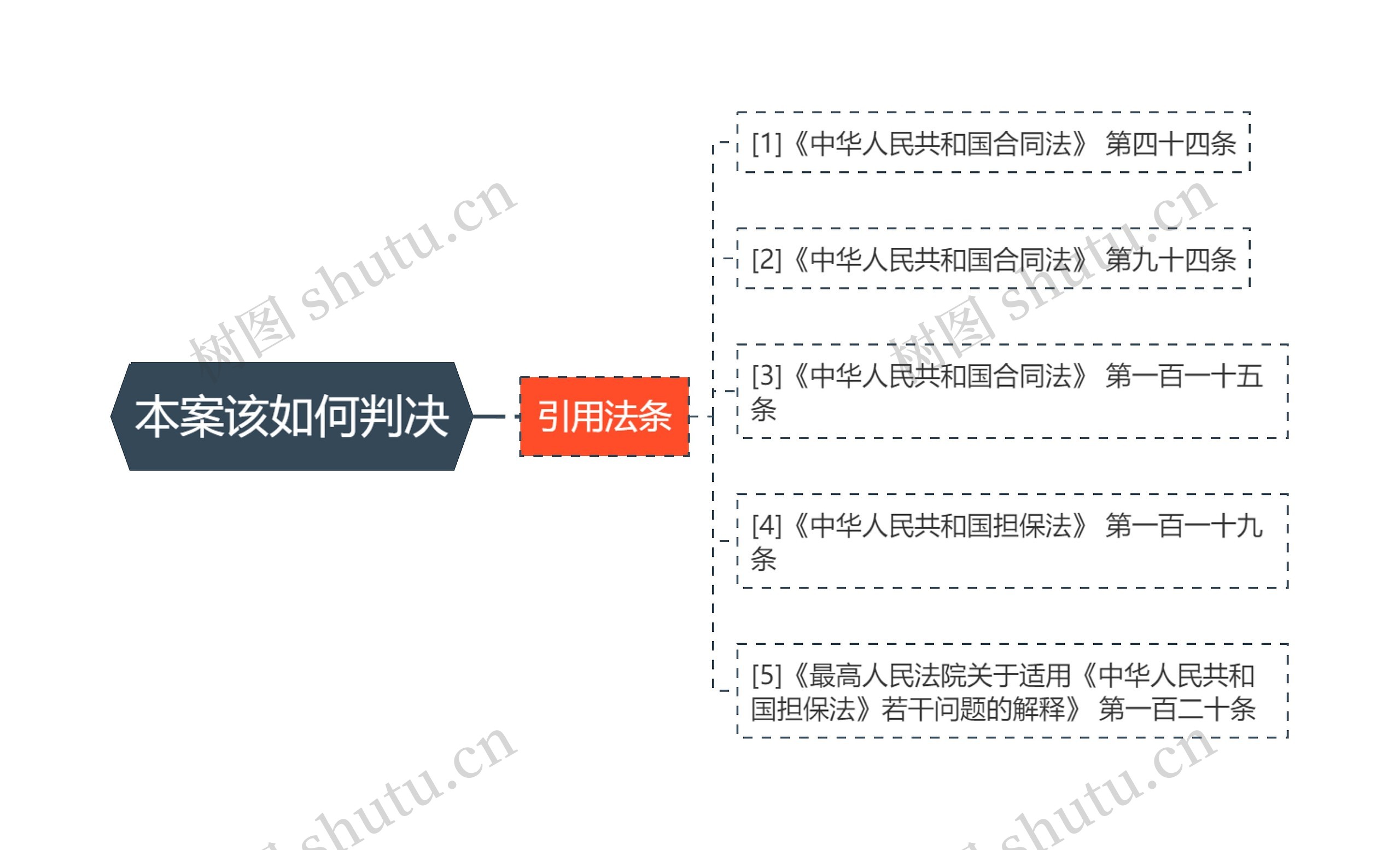 本案该如何判决
