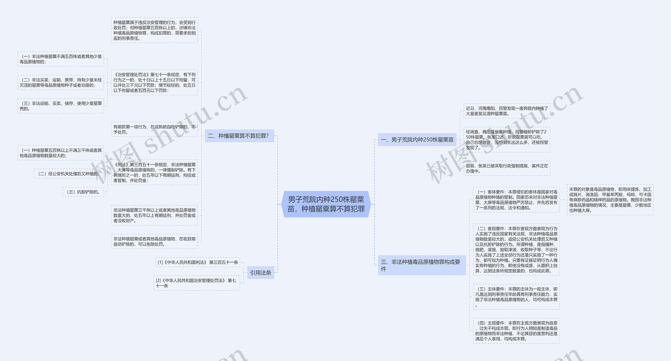 男子荒院内种250株罂粟苗,种植罂粟算不算犯罪 男子荒院内种250株罂粟苗,种植罂粟算不算犯罪