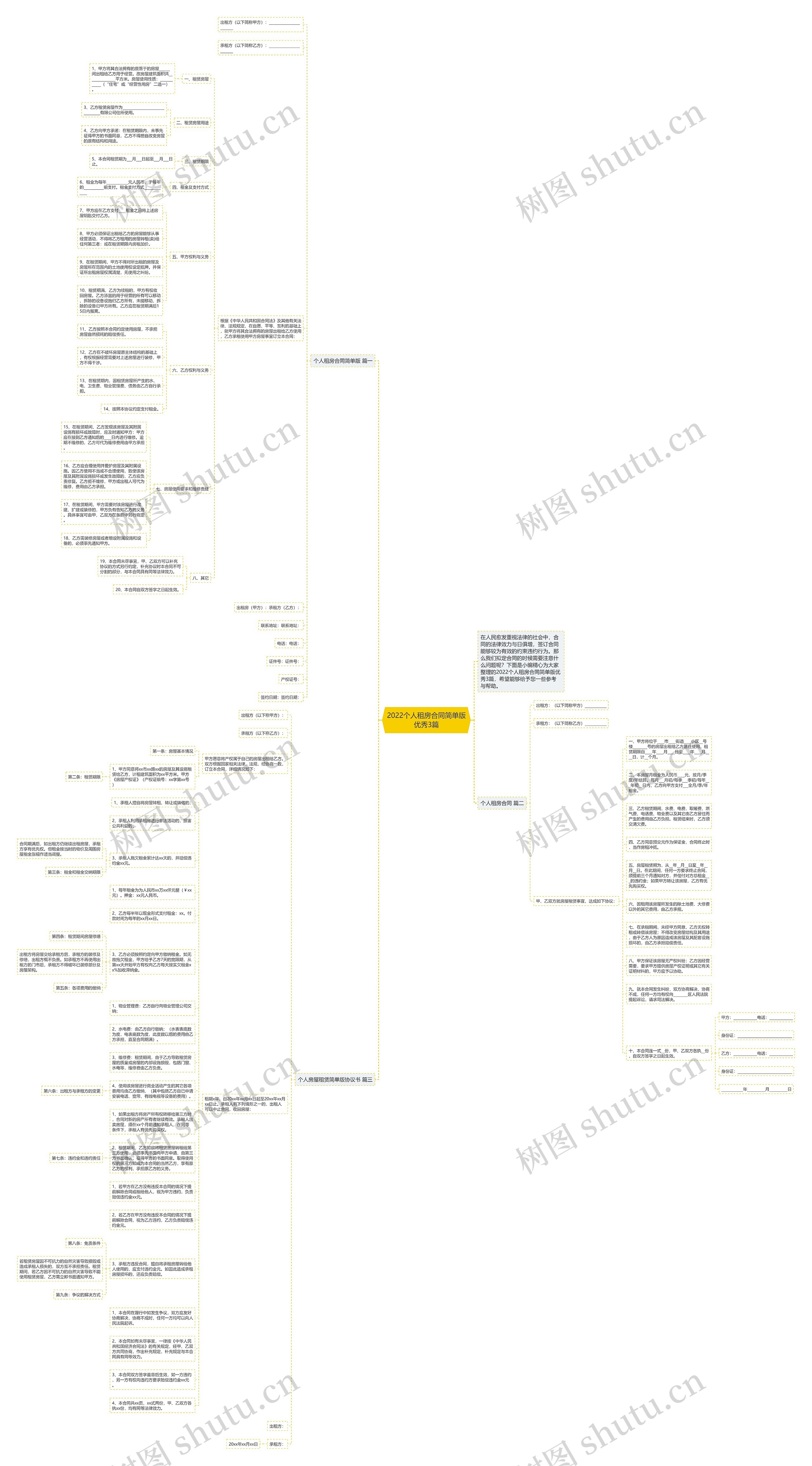 2022个人租房合同简单版优秀3篇思维导图