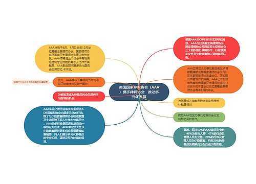 美国国家仲裁协会（AAA）携手律师协会　推动多元化发展