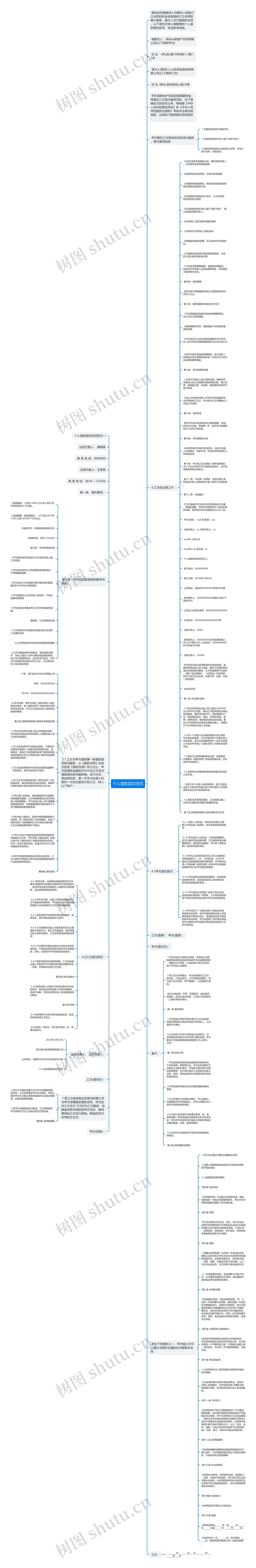 个人借款居间合同思维导图