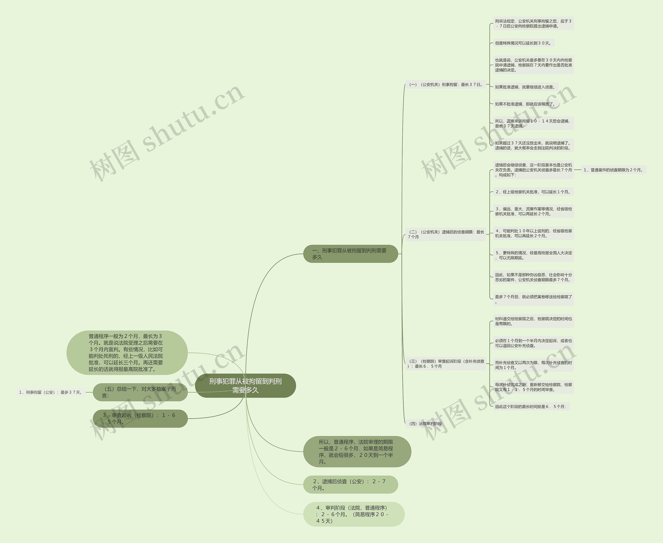 刑事犯罪从被拘留到判刑需要多久 刑事犯罪从被拘留到判刑需要多久