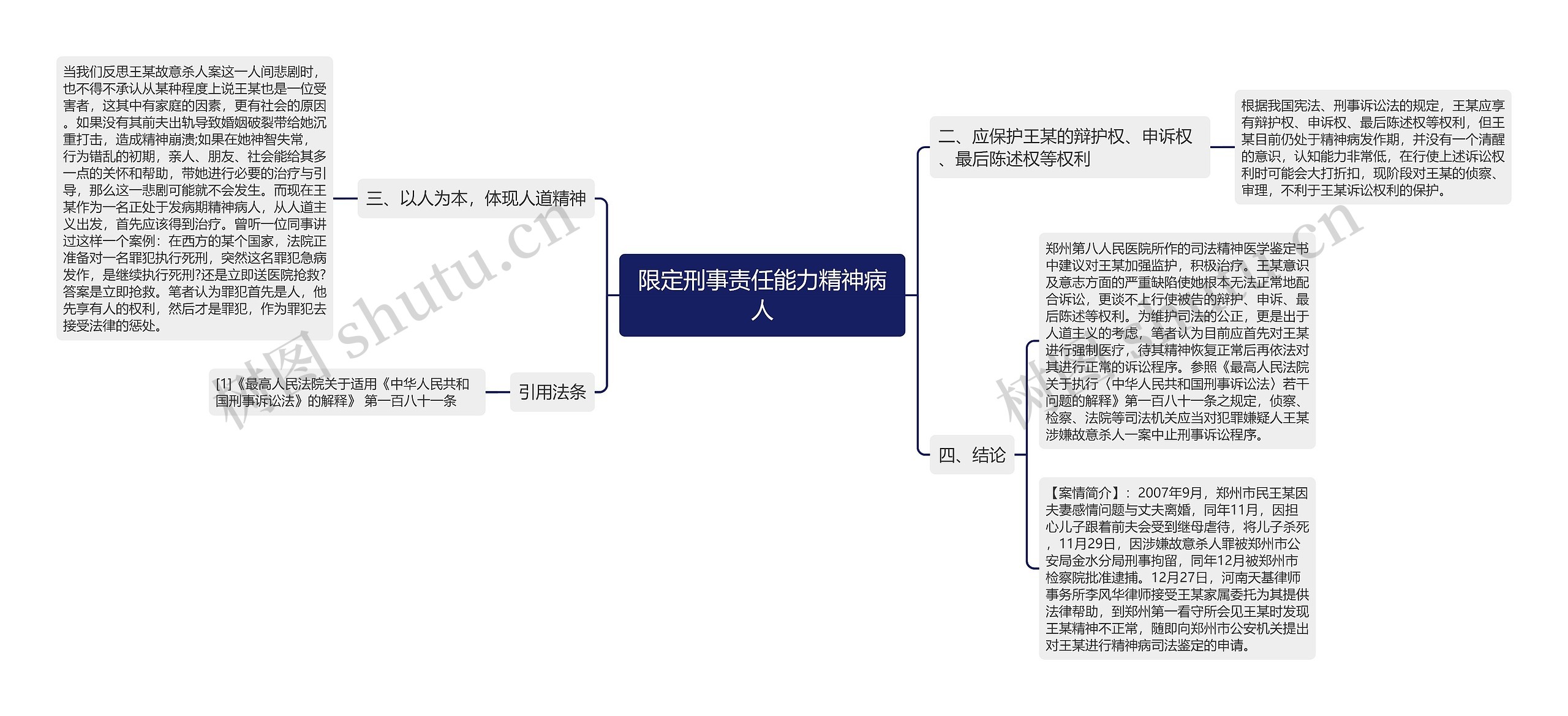 限定刑事责任能力精神病人思维导图