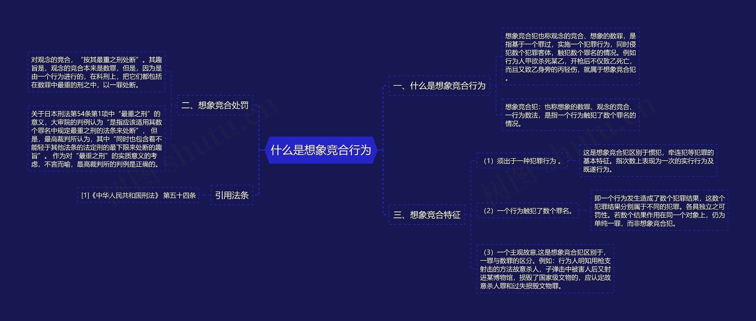 什么是想象竞合行为思维导图