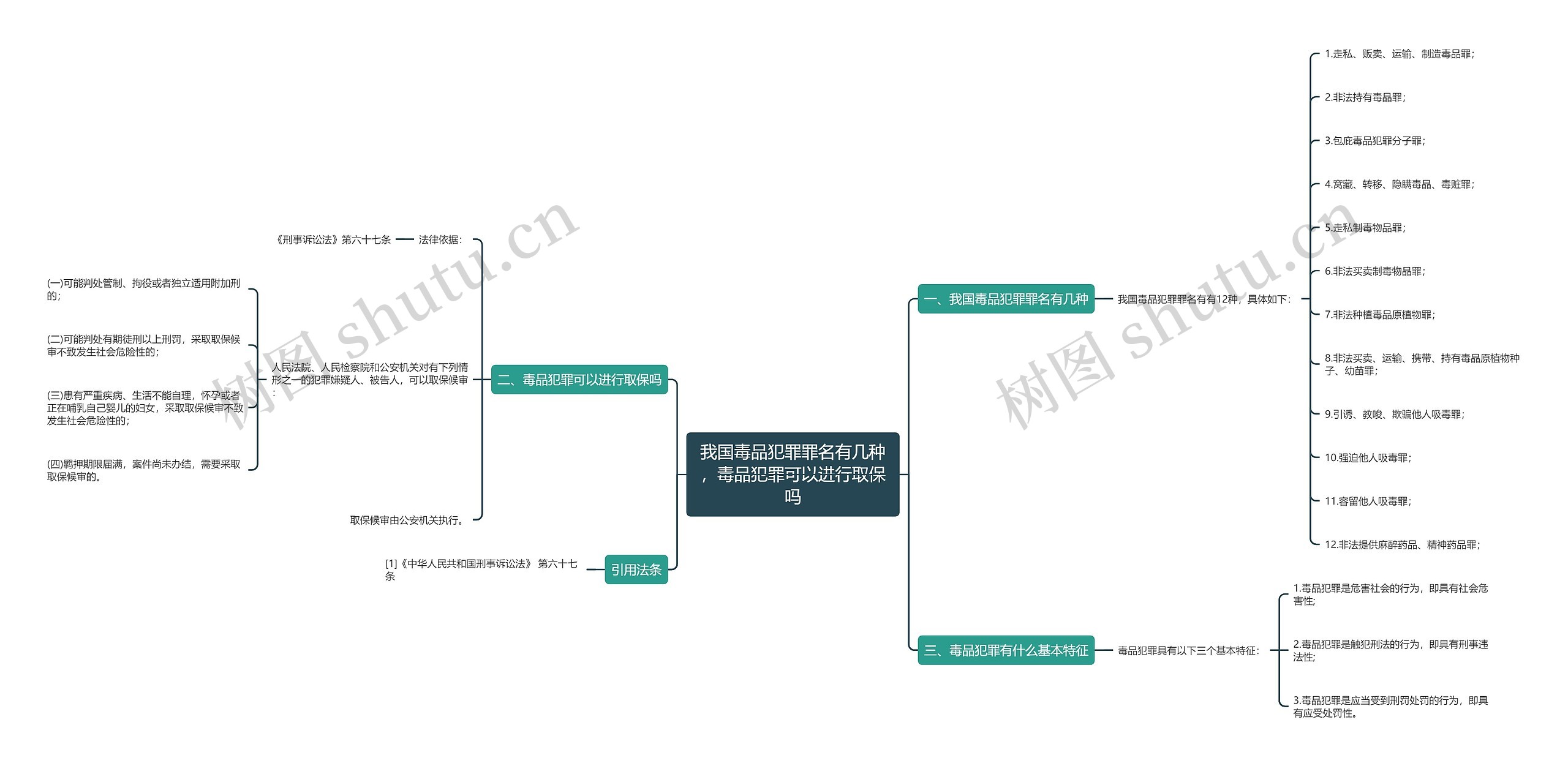 我国毒品犯罪罪名有几种，毒品犯罪可以进行取保吗