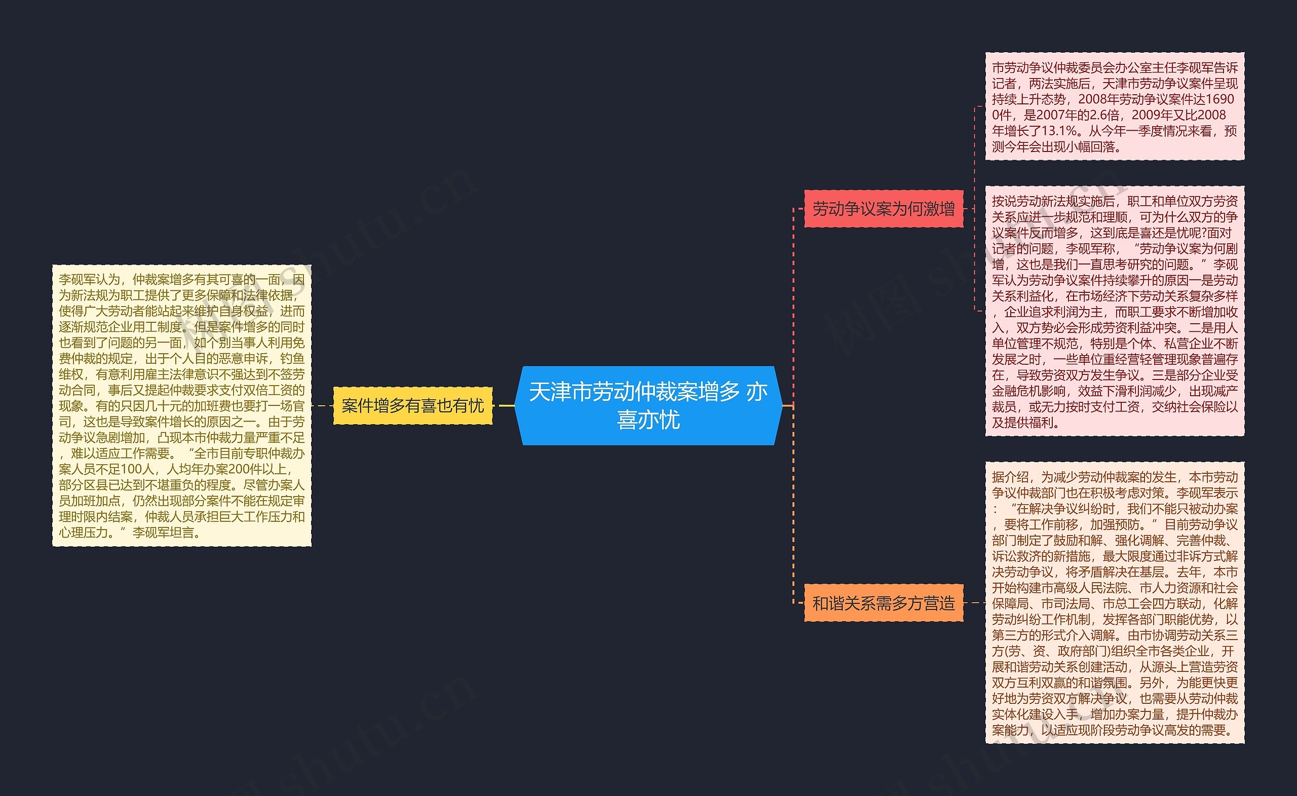 天津市劳动仲裁案增多 亦喜亦忧