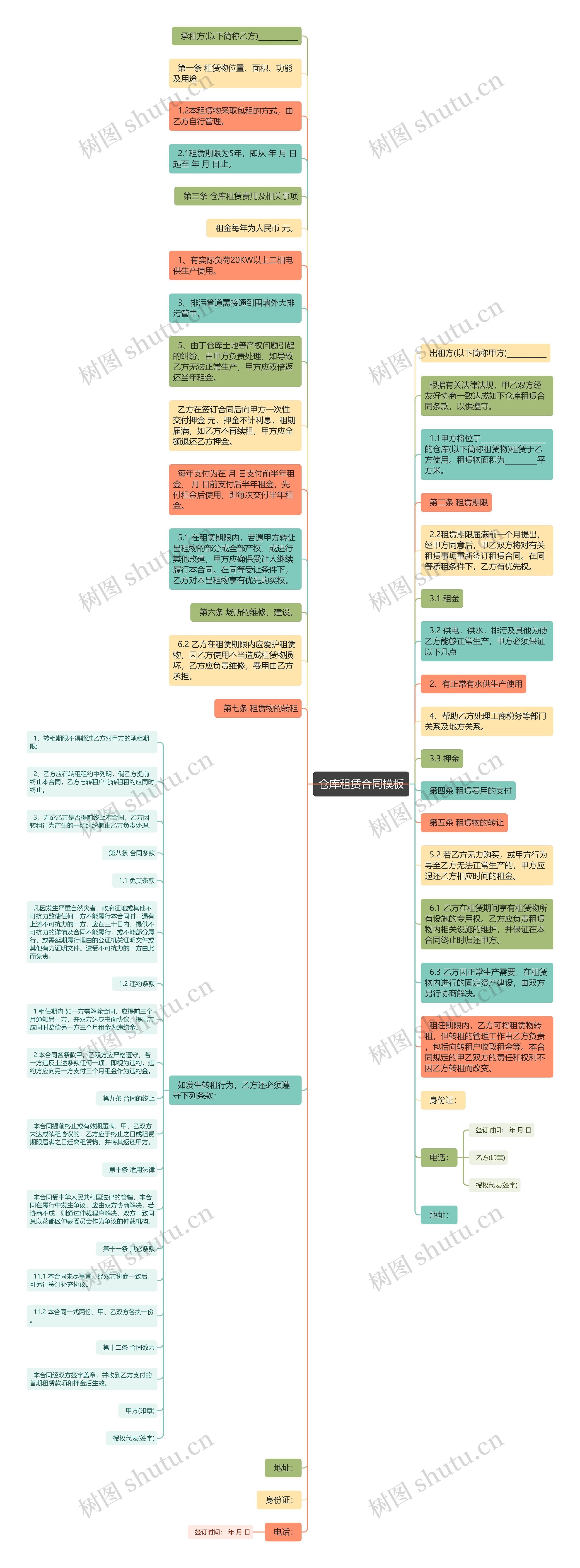 仓库租赁合同思维导图