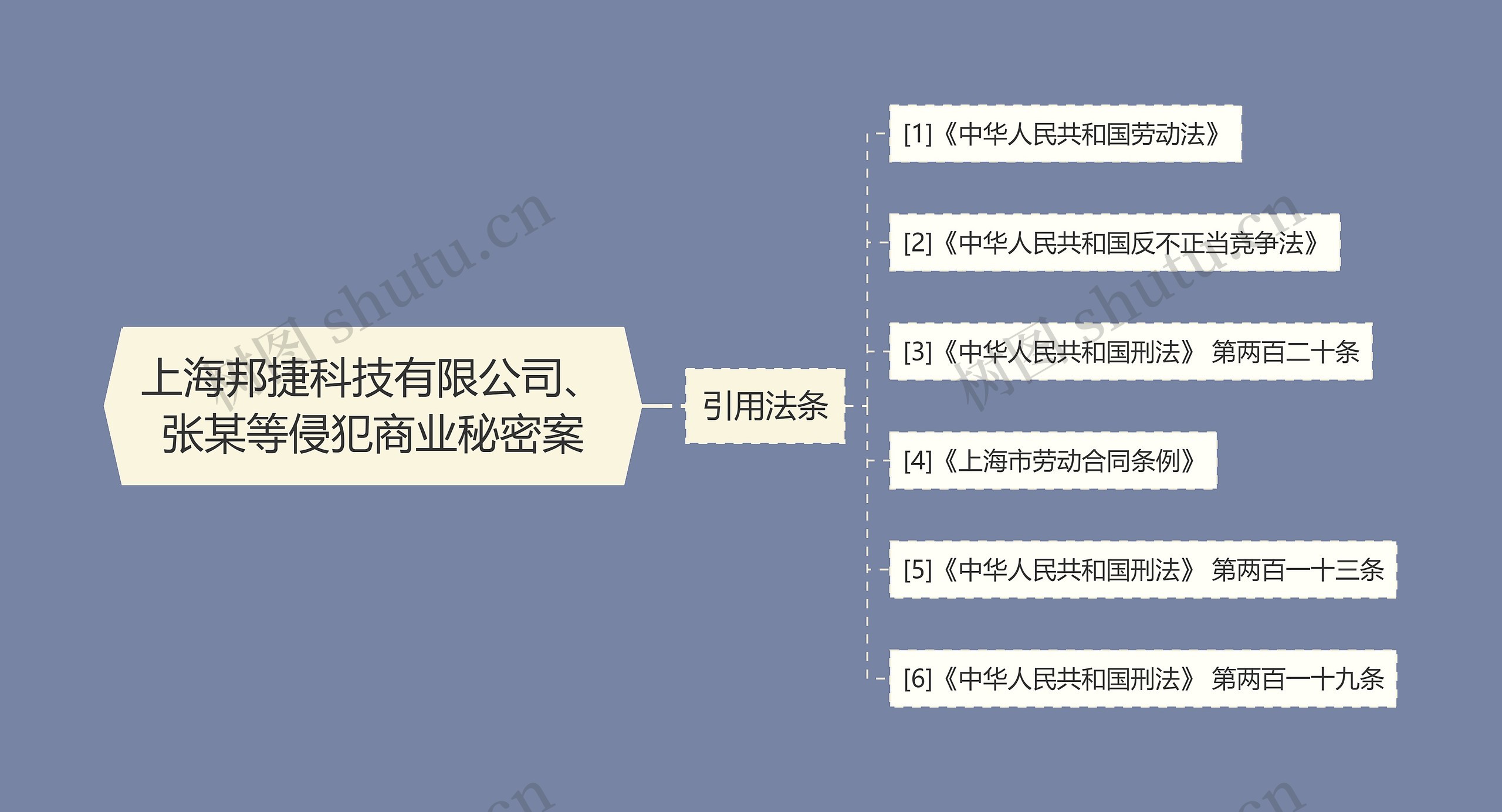 上海邦捷科技有限公司、张某等侵犯商业秘密案思维导图