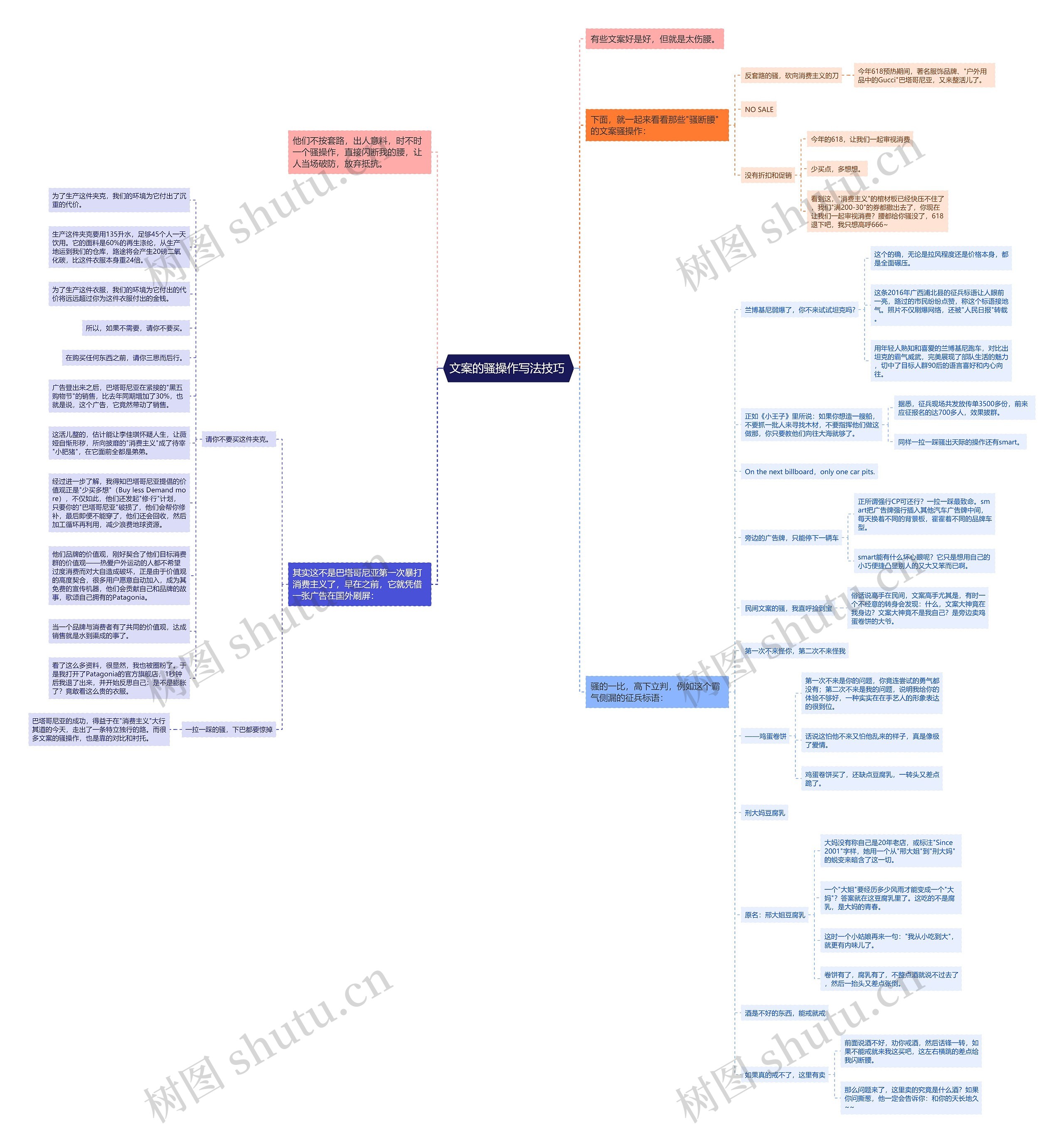 文案的骚操作写法技巧 思维导图