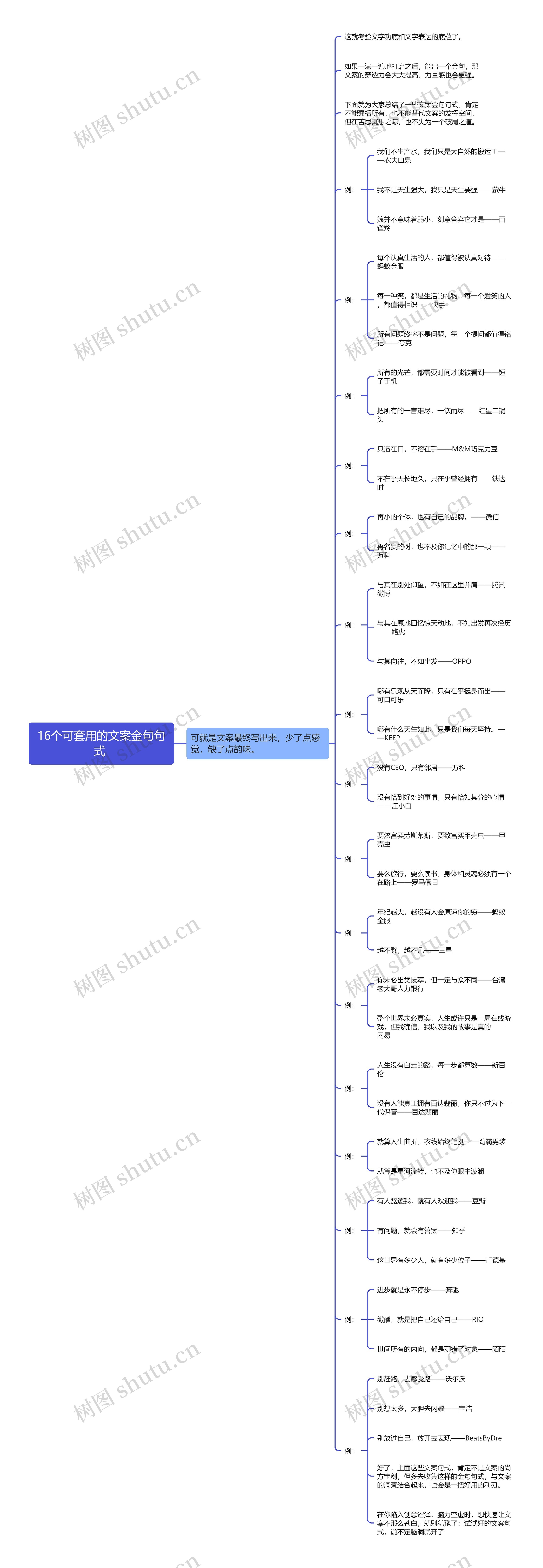 16个可套用的文案金句句式 