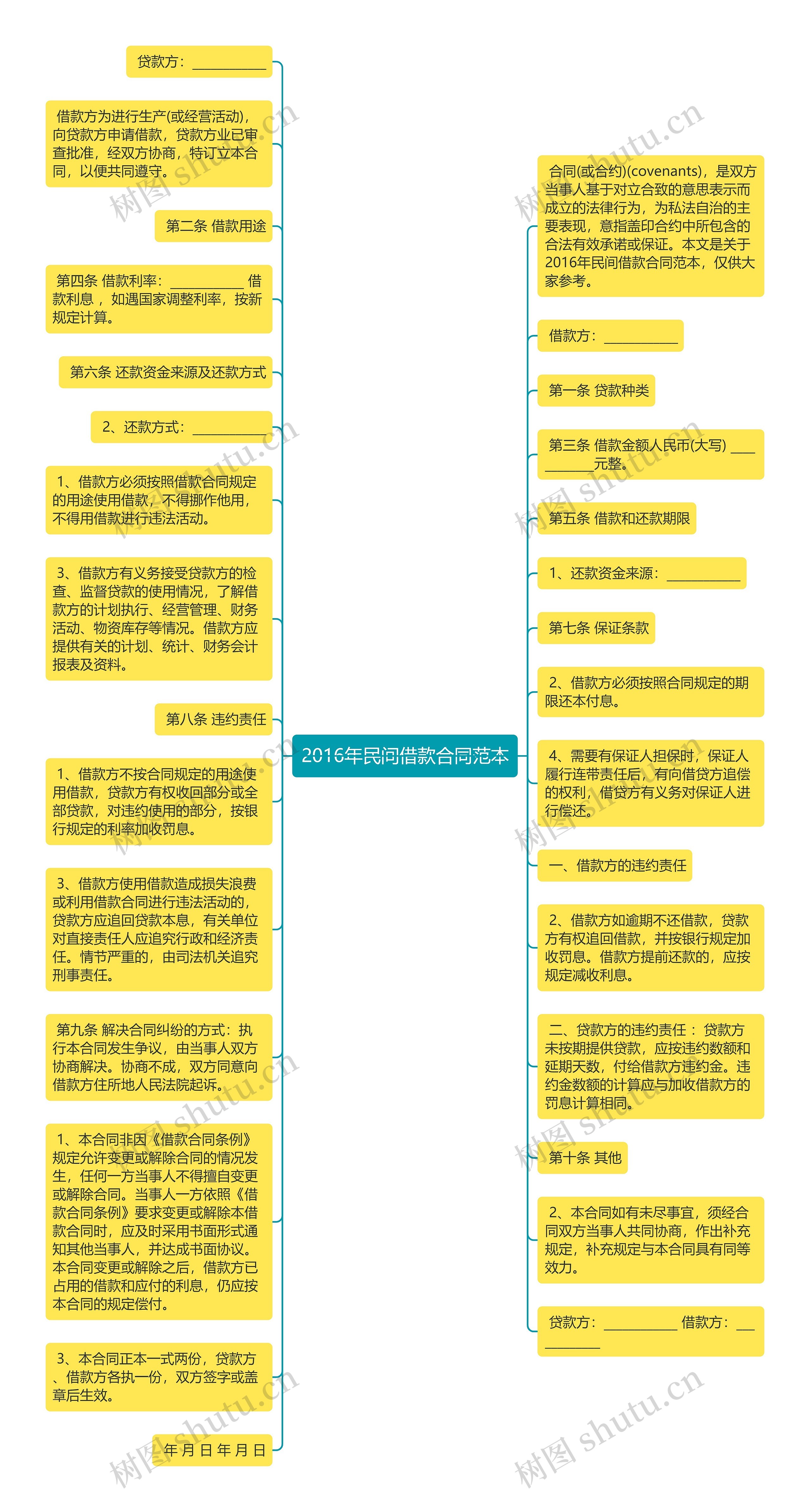 2016年民间借款合同范本