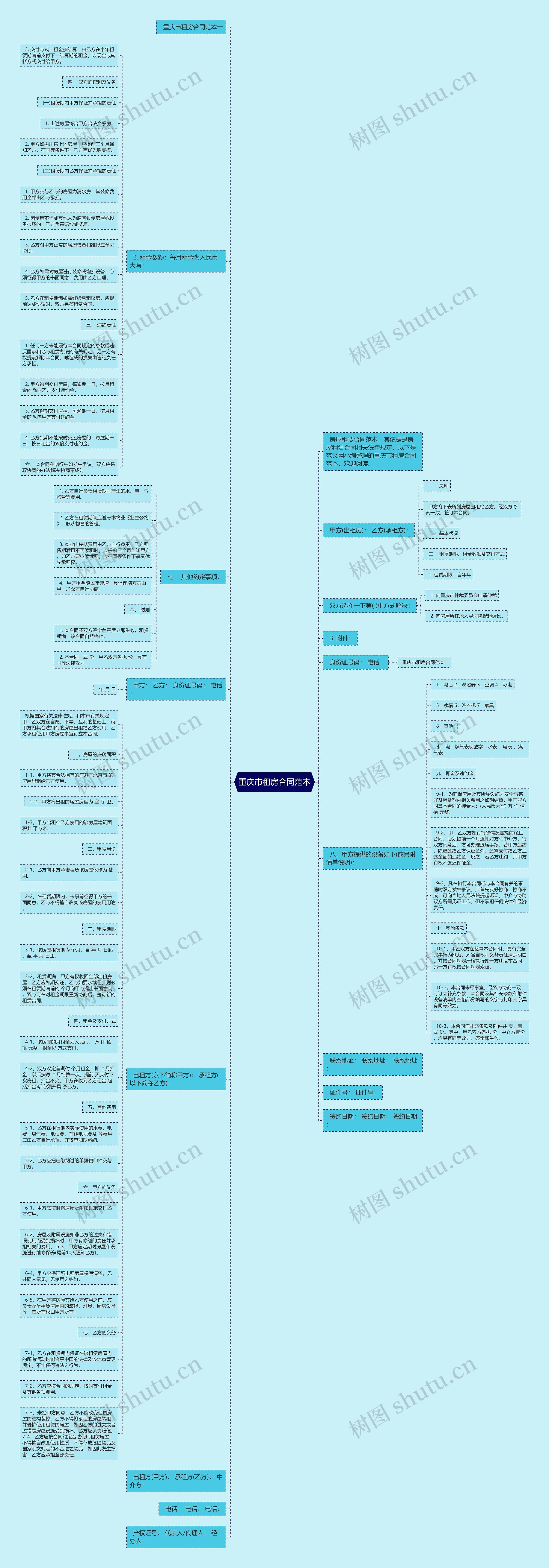 重庆市租房合同范本思维导图