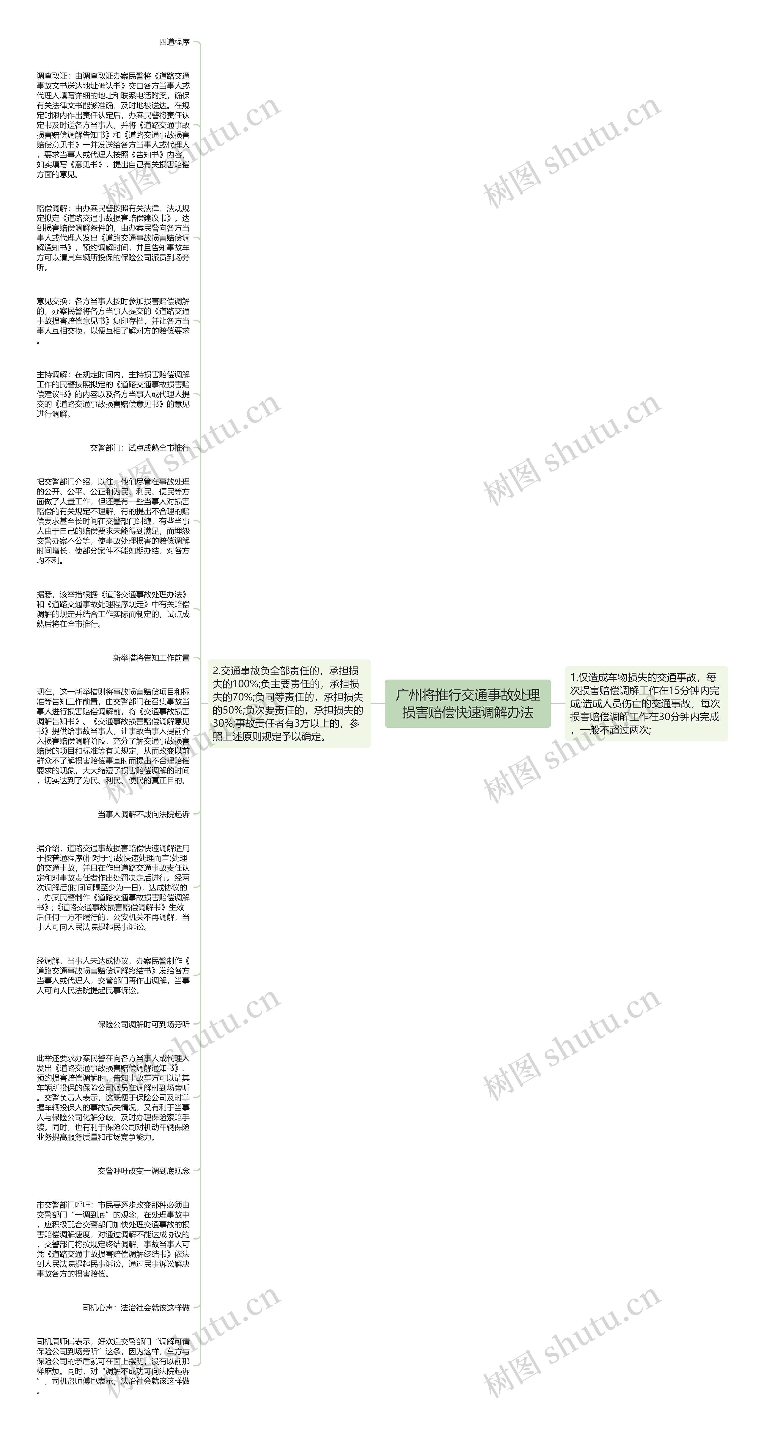 广州将推行交通事故处理损害赔偿快速调解办法