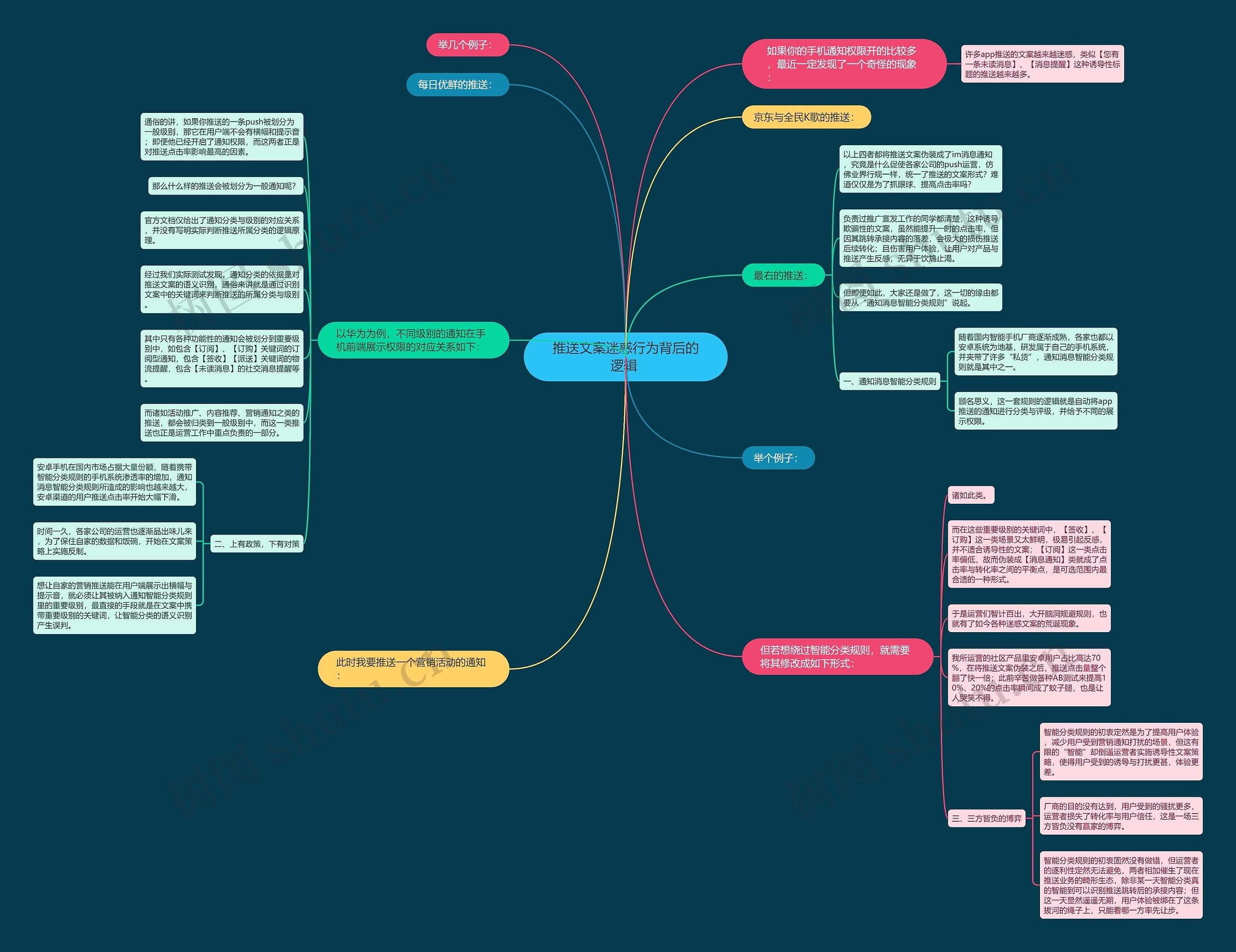 推送文案迷惑行为背后的逻辑 思维导图