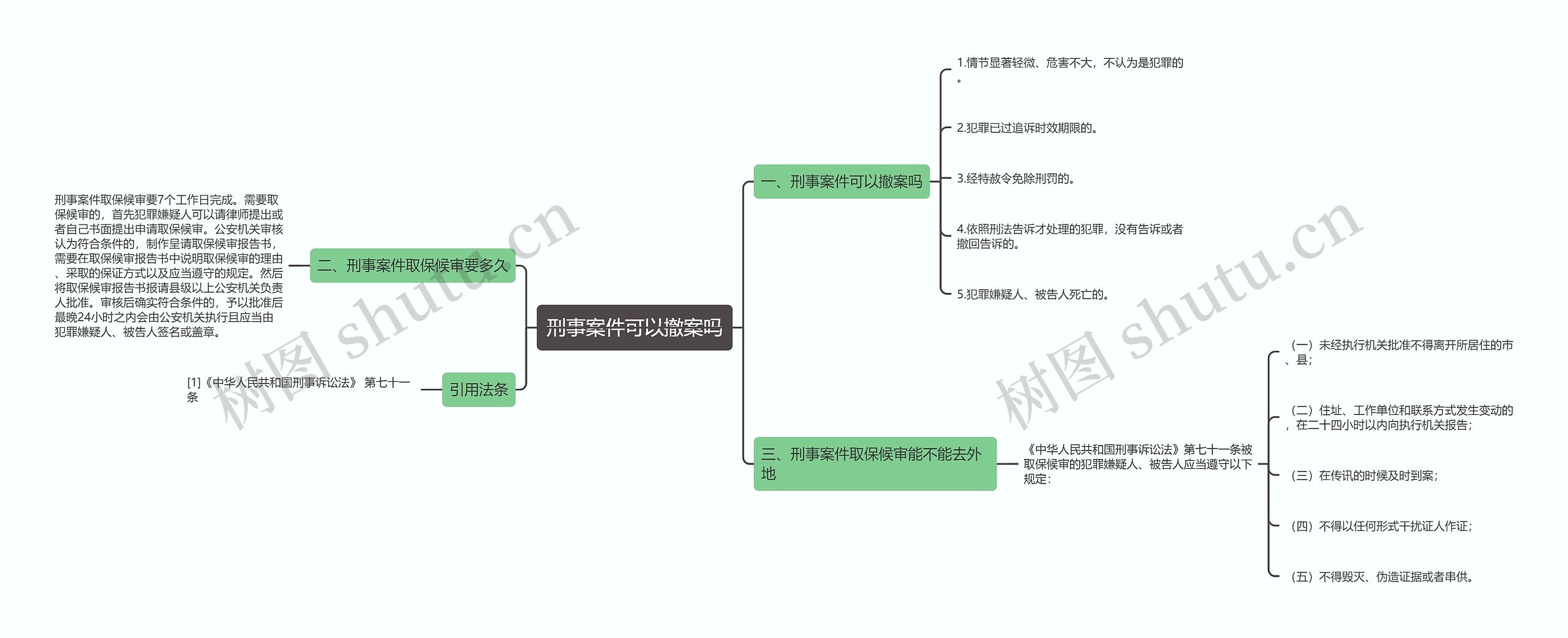 刑事案件可以撤案吗思维导图