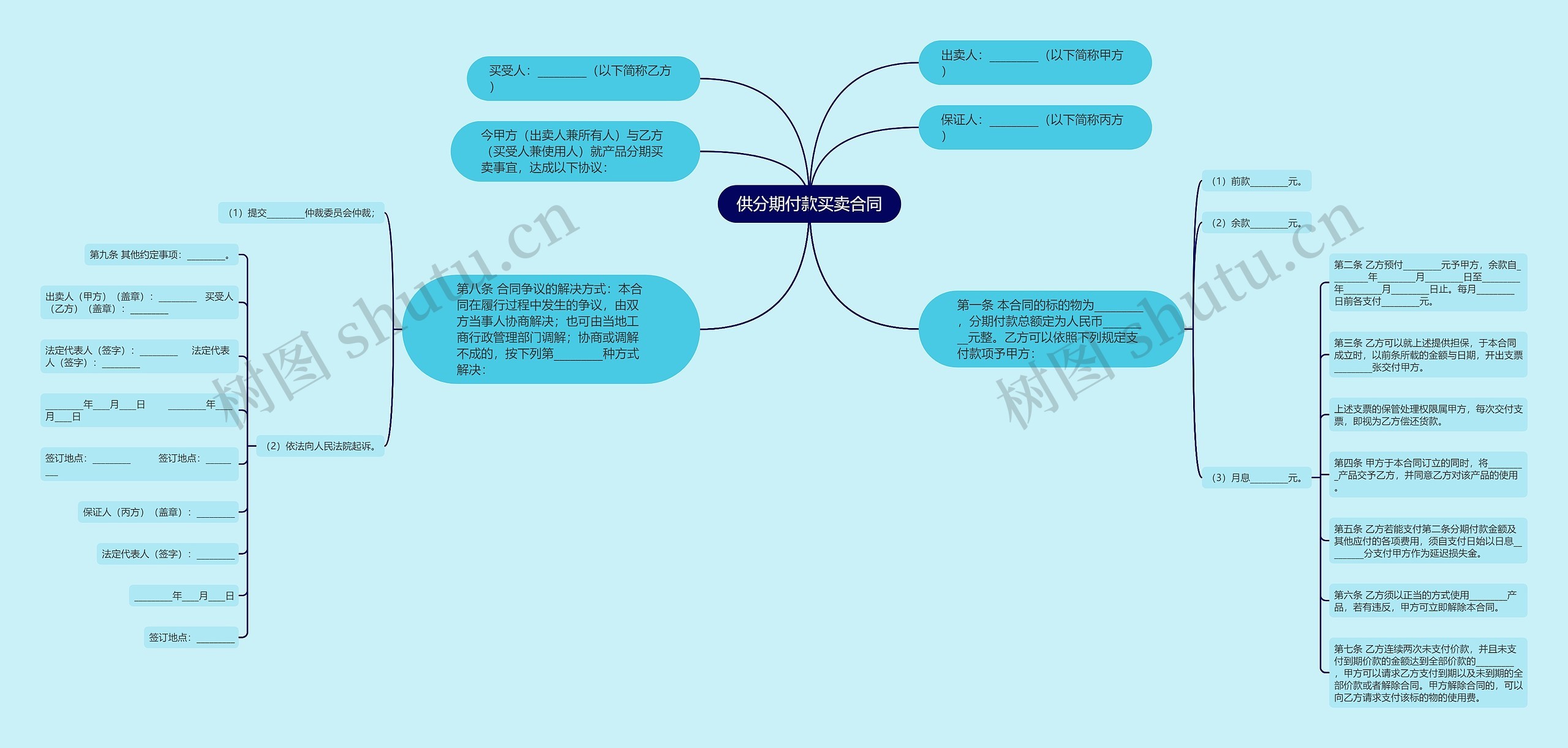 供分期付款买卖合同