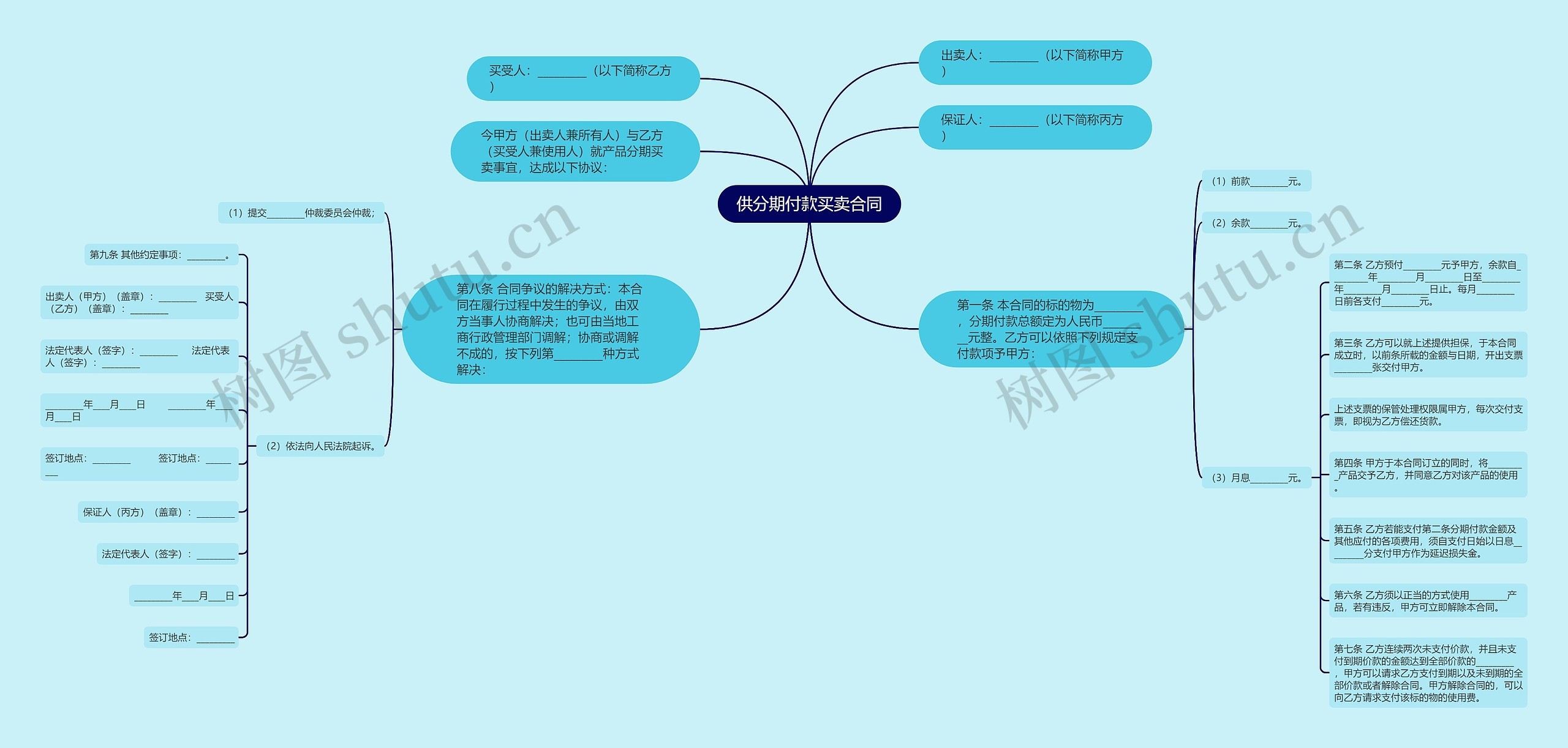 供分期付款买卖合同思维导图