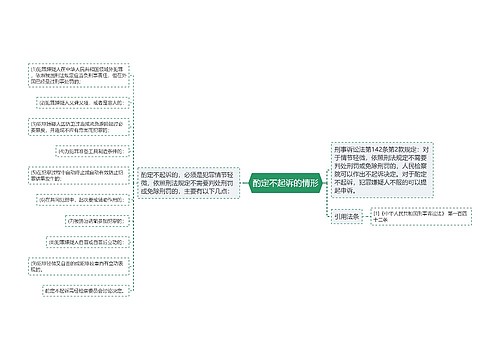 酌定不起诉的情形