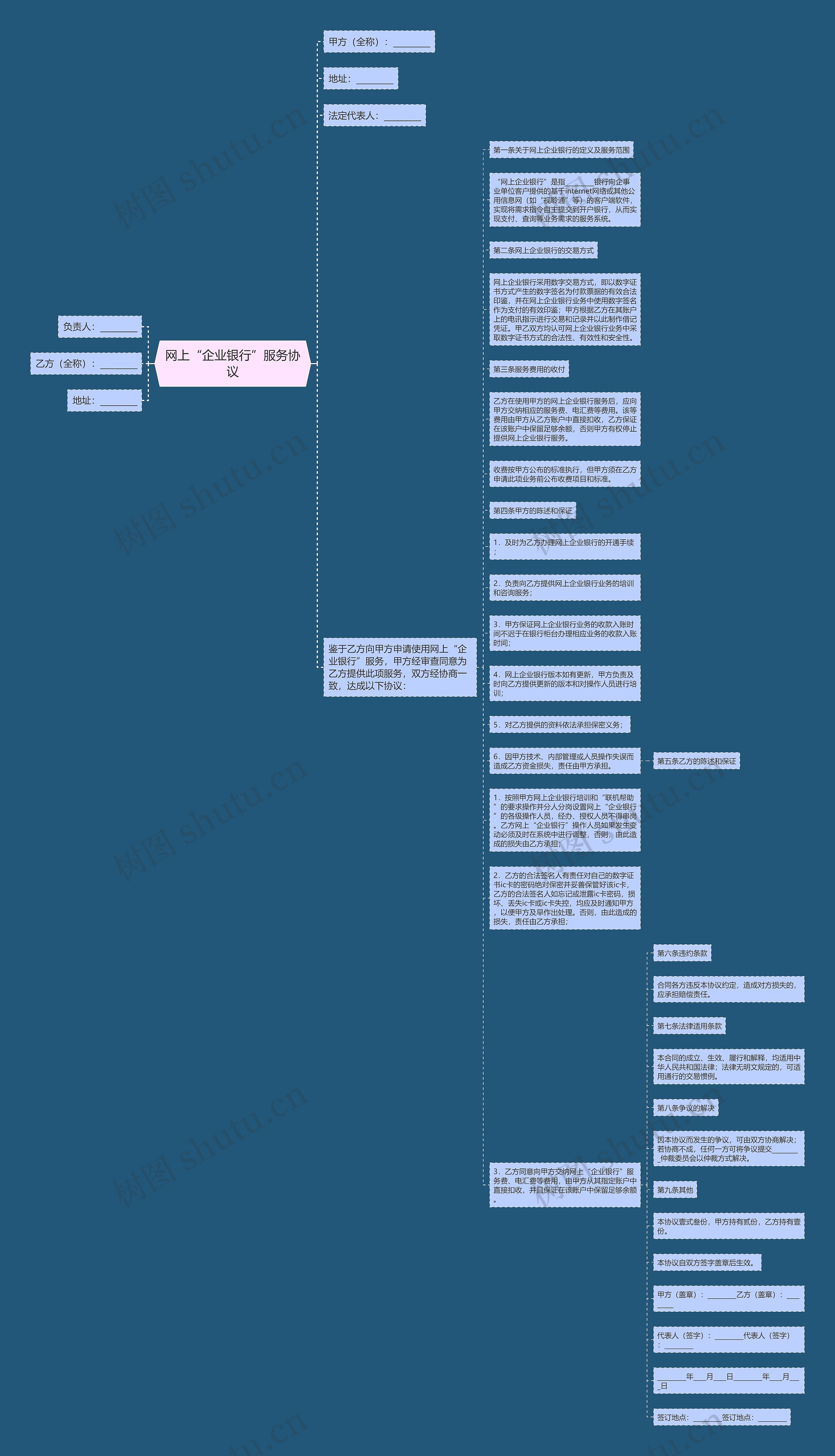 网上“企业银行”服务协议思维导图