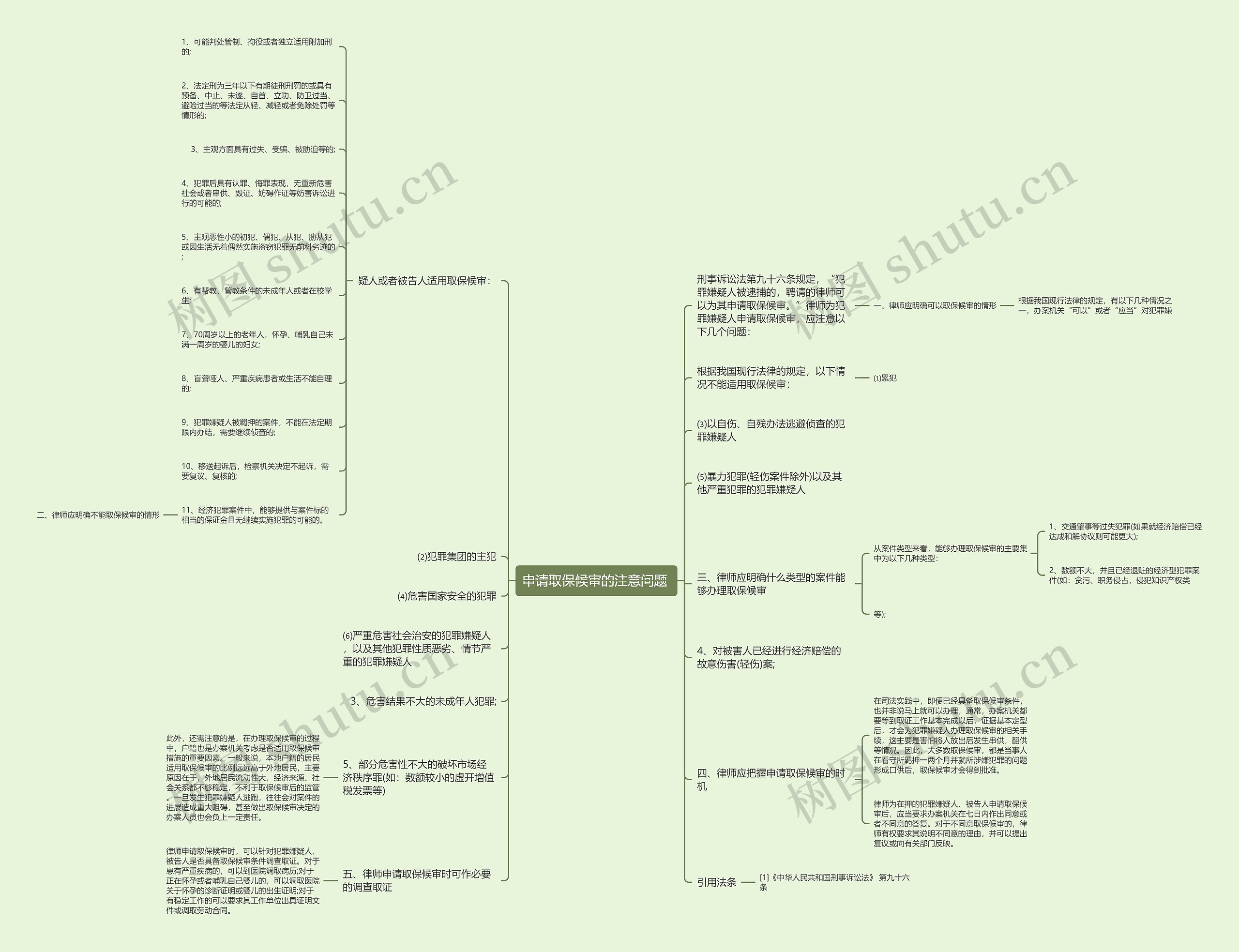 申请取保候审的注意问题 思维导图