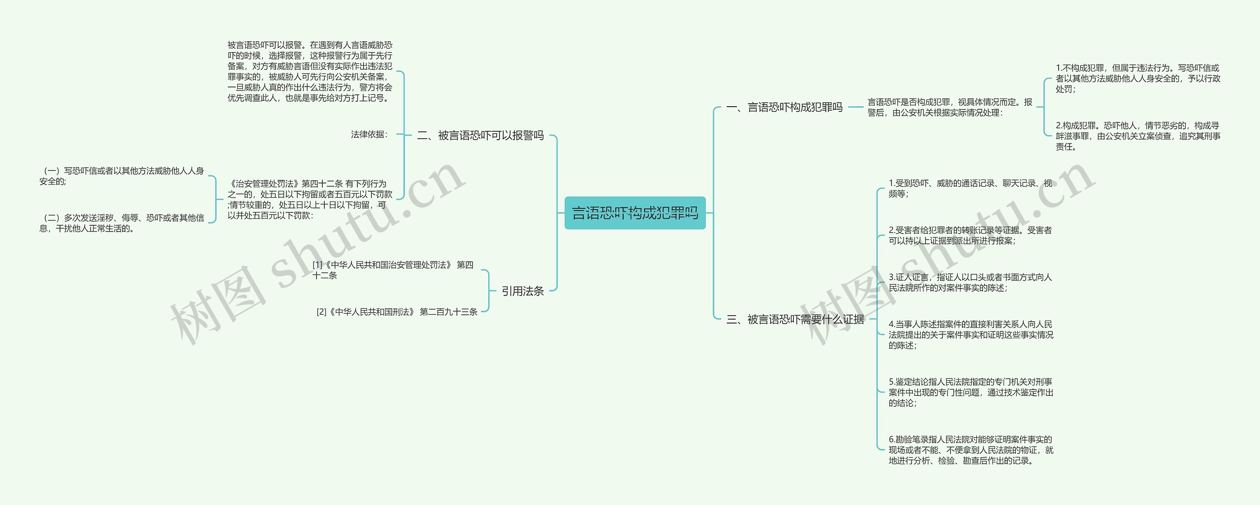 言语恐吓构成犯罪吗思维导图