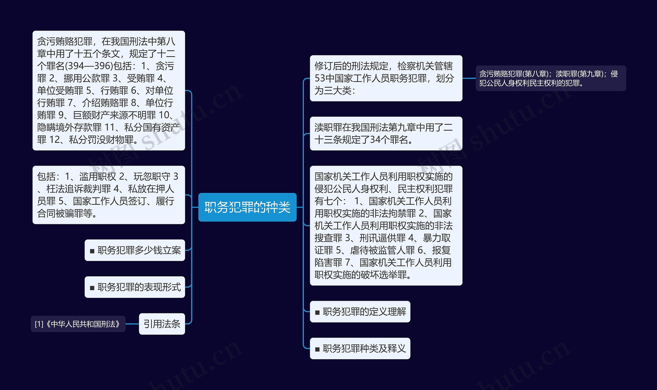 职务犯罪的种类