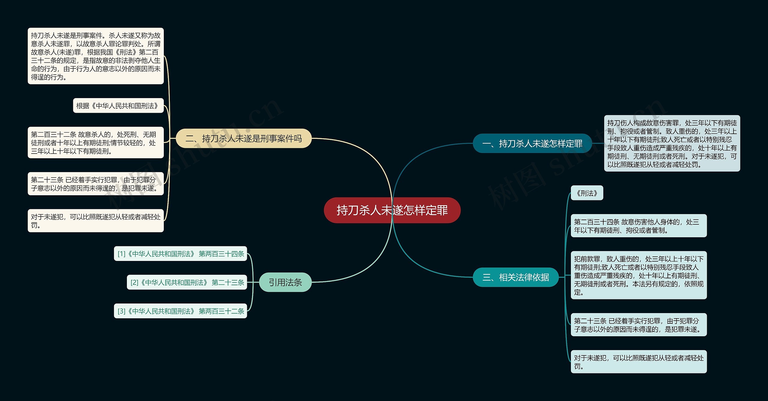 持刀杀人未遂怎样定罪